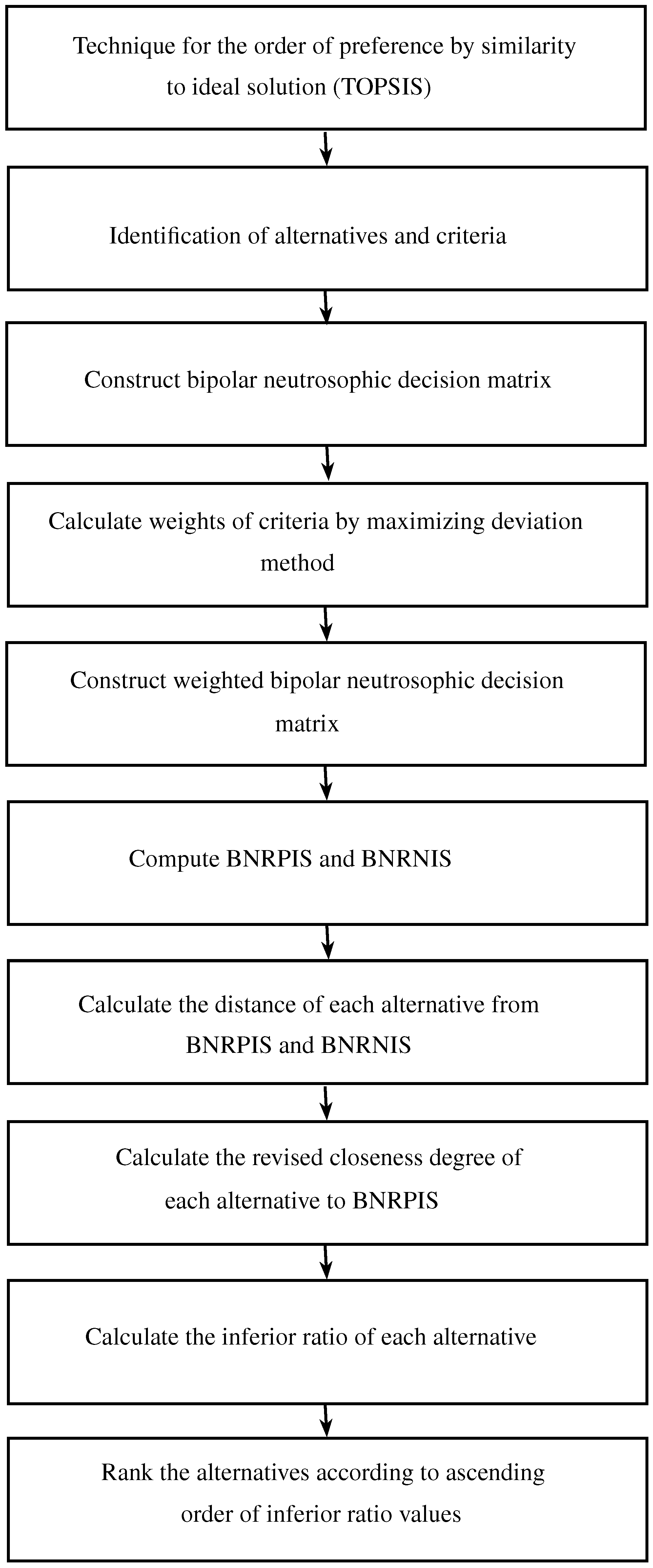 Axioms 07 00033 g001