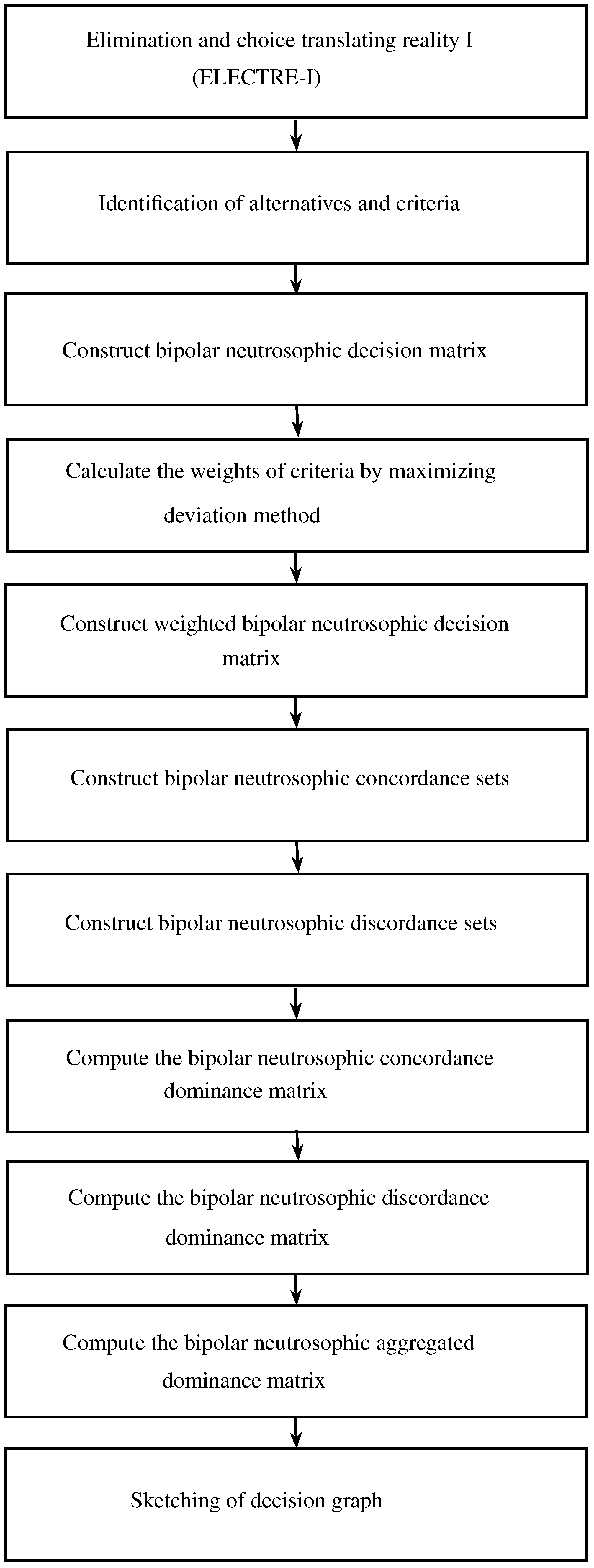 Axioms 07 00033 g002