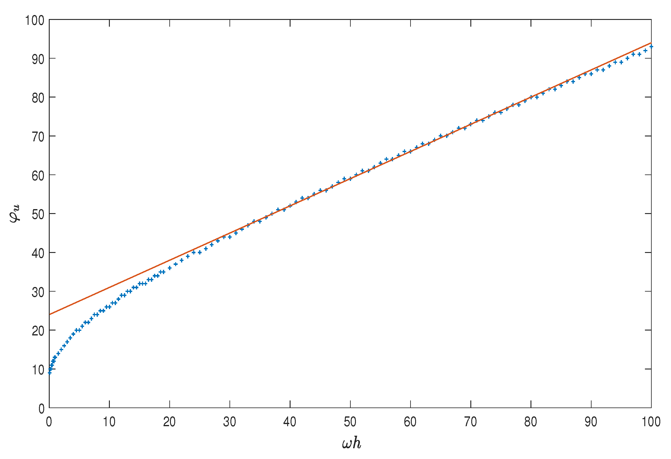 Axioms 07 00036 g002