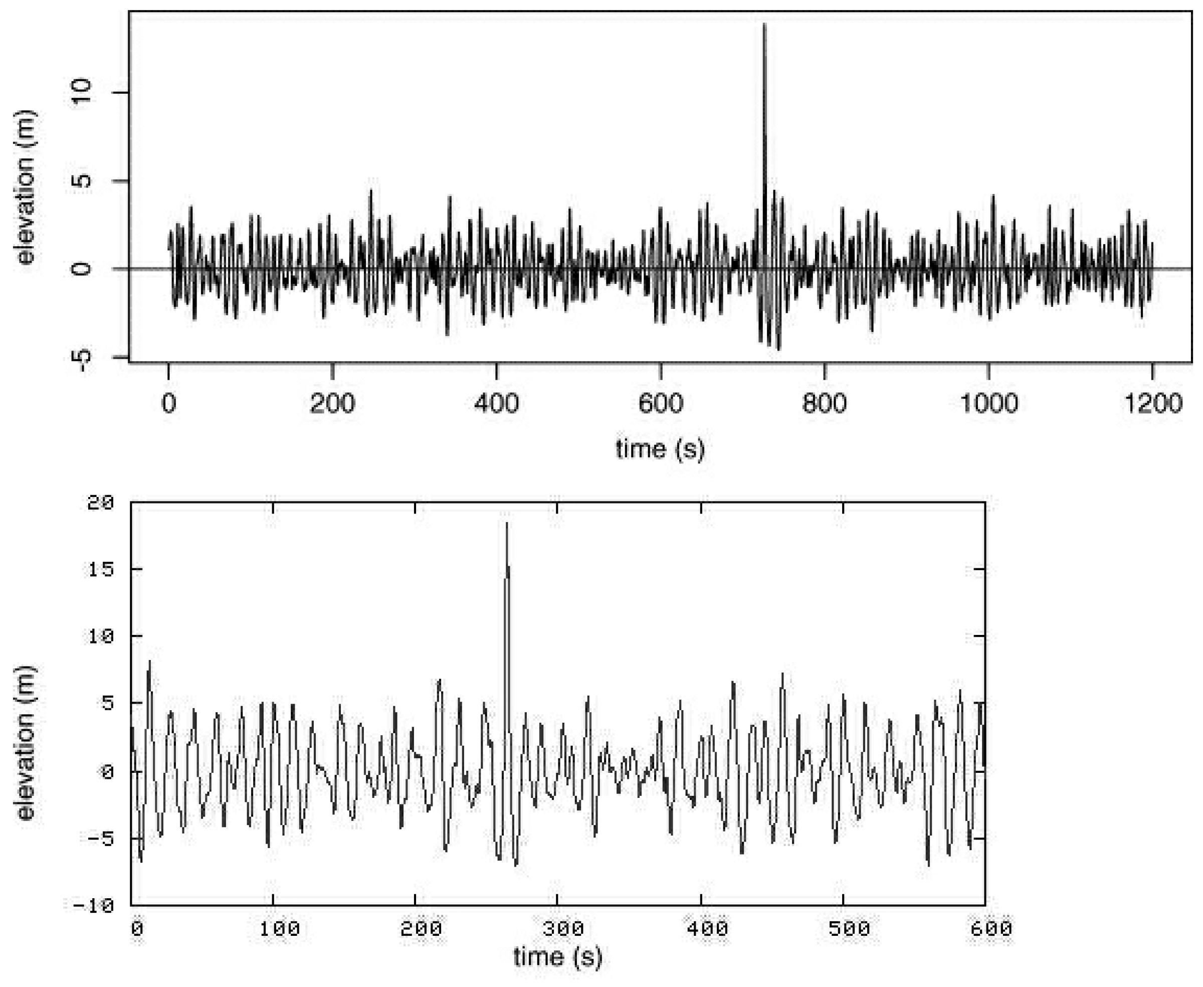 Axioms 07 00042 g001