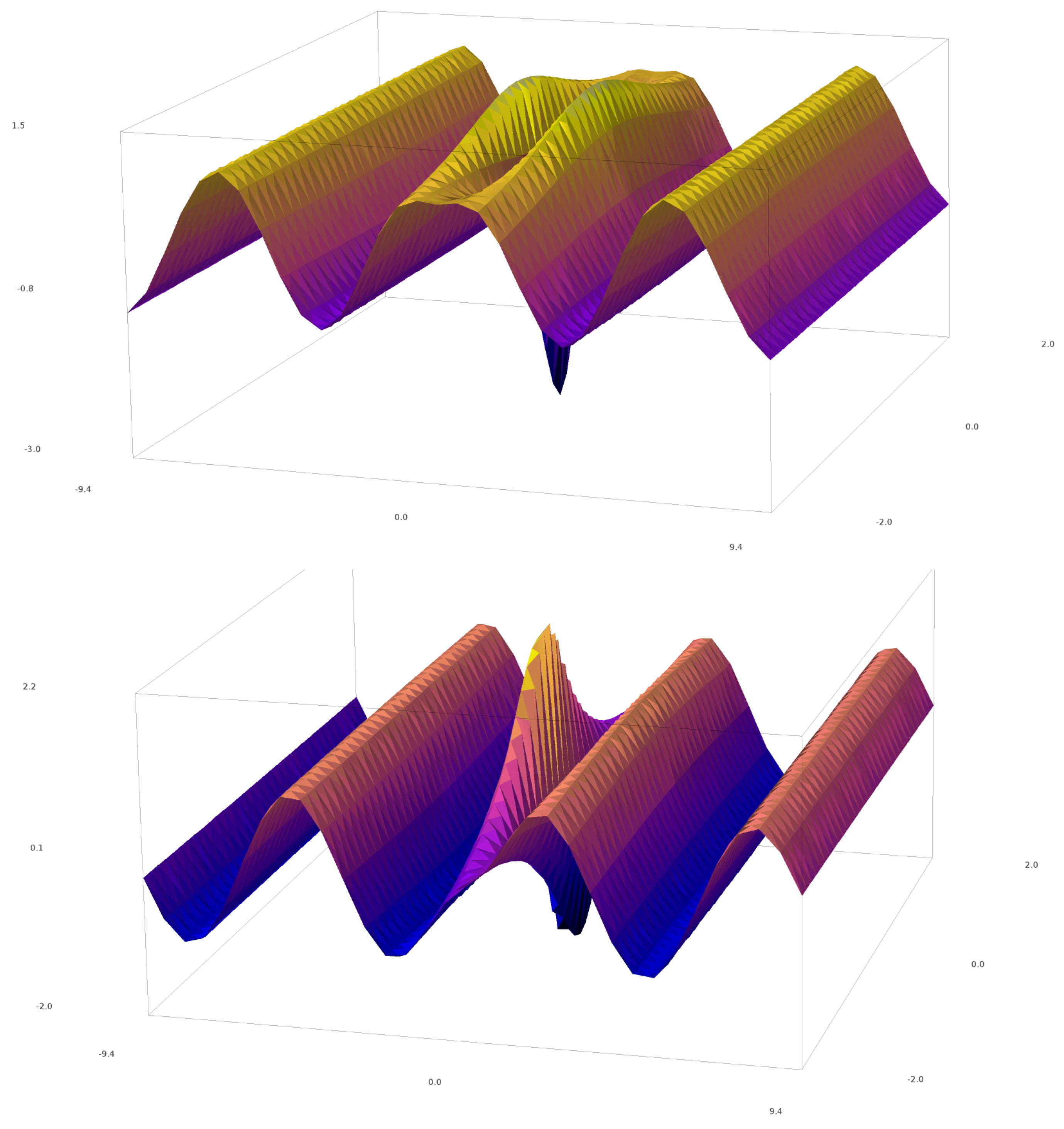 Axioms 07 00042 g002