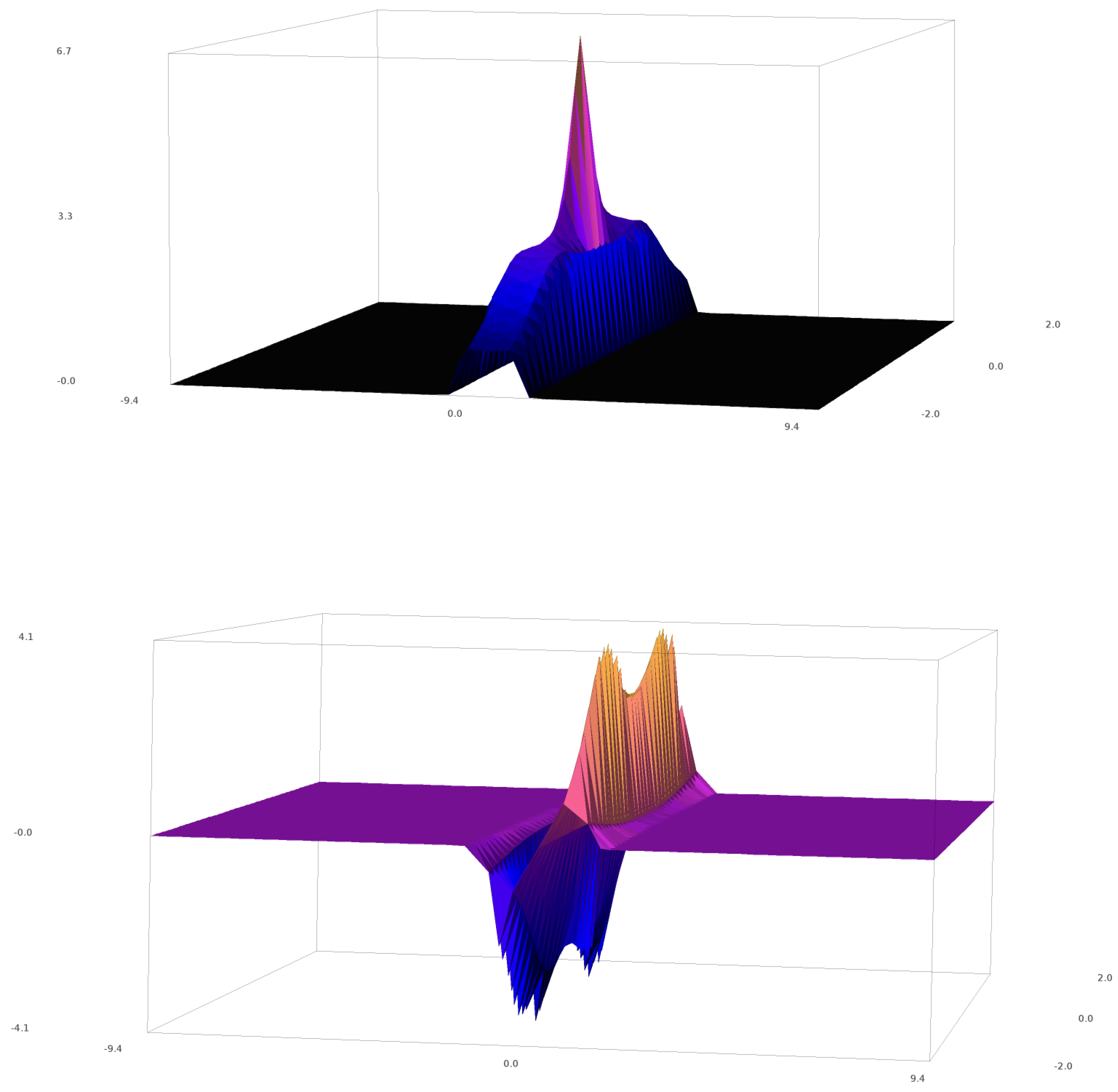 Axioms 07 00042 g003