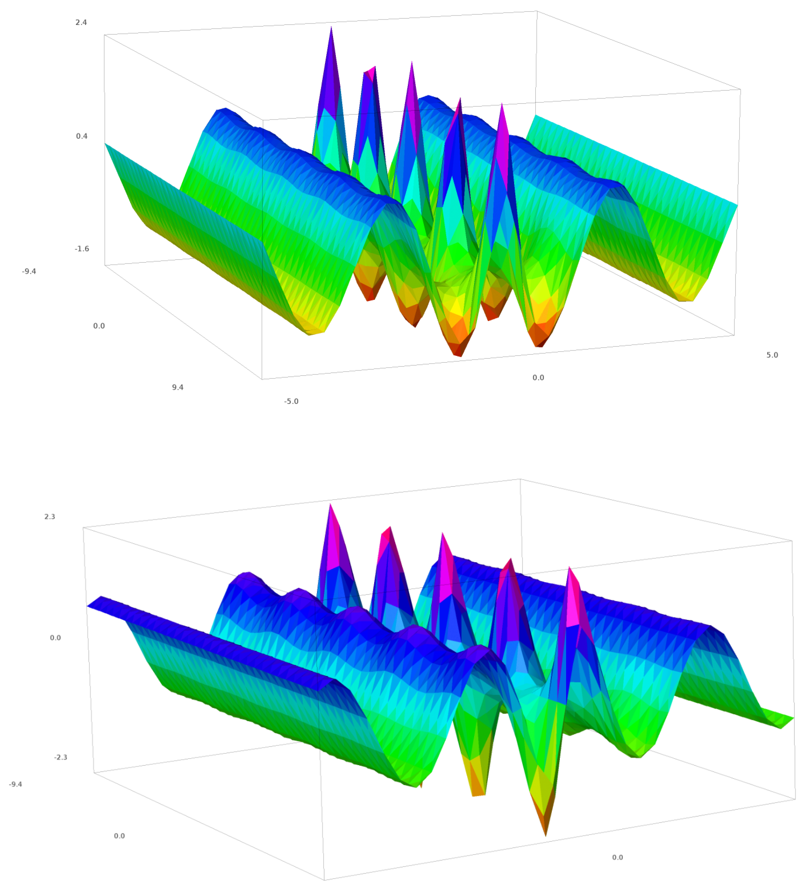 Axioms 07 00042 g005