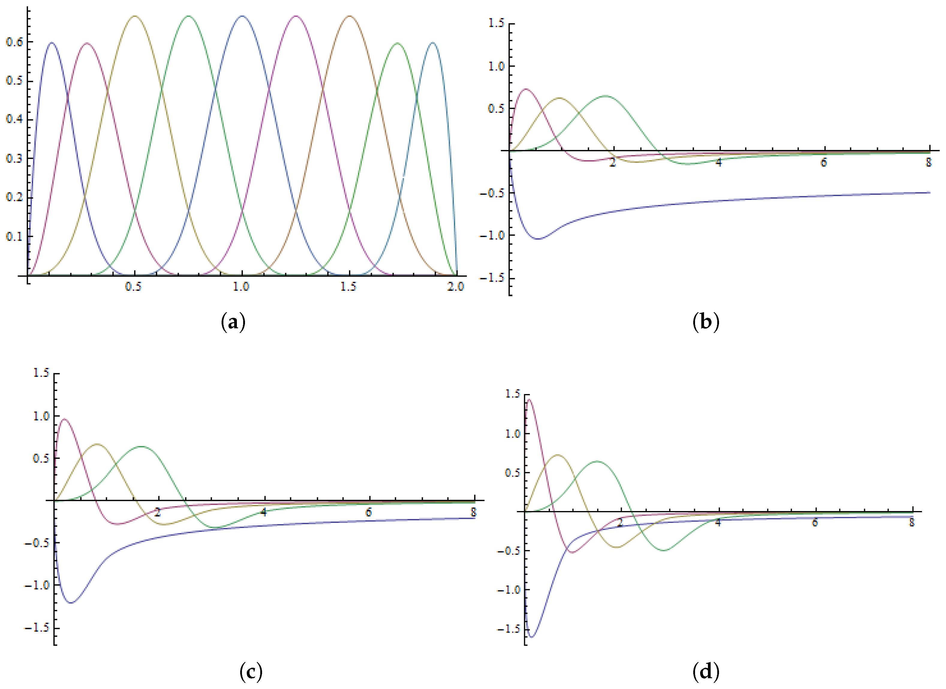 Axioms 07 00046 g001