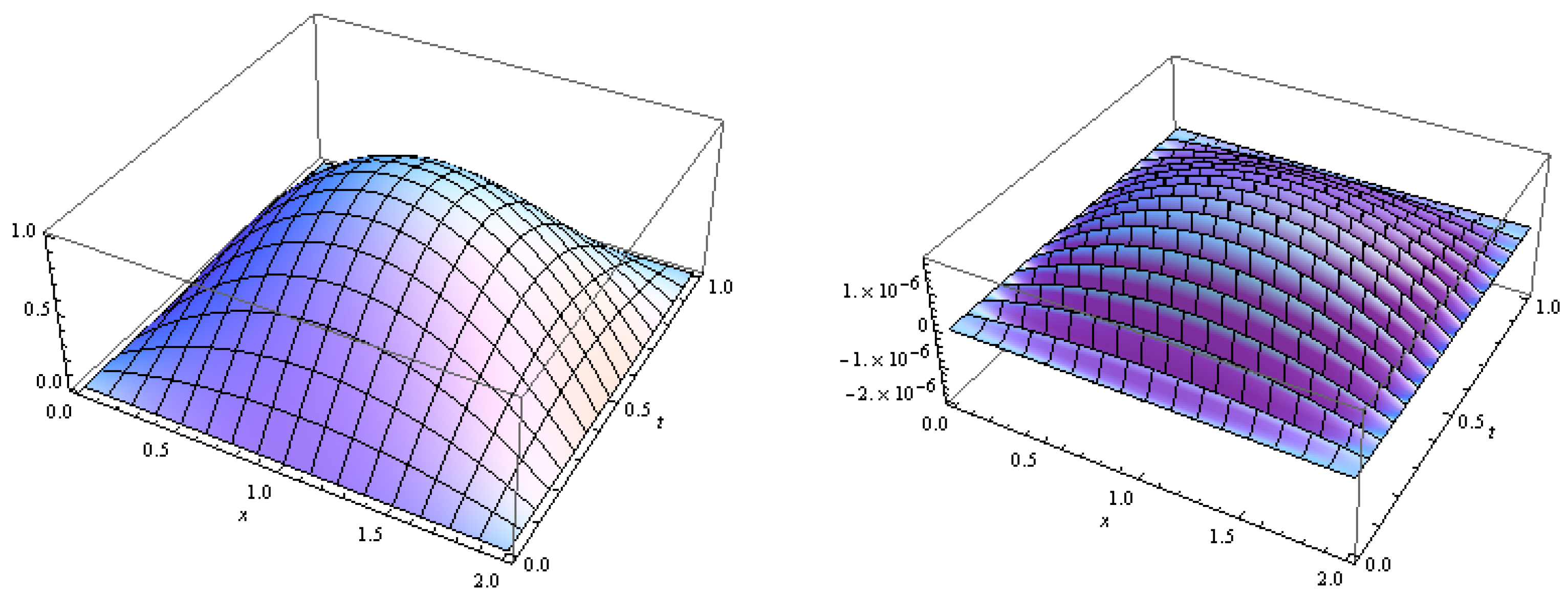 Axioms 07 00046 g003