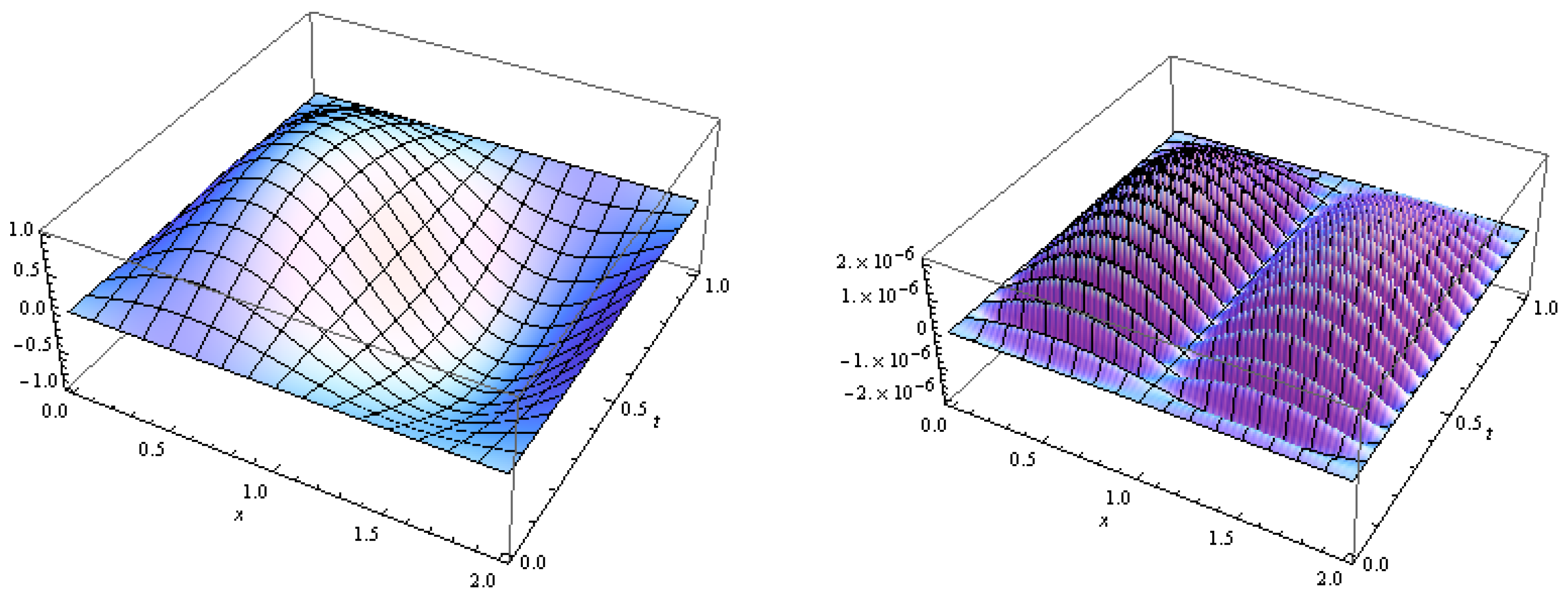 Axioms 07 00046 g004