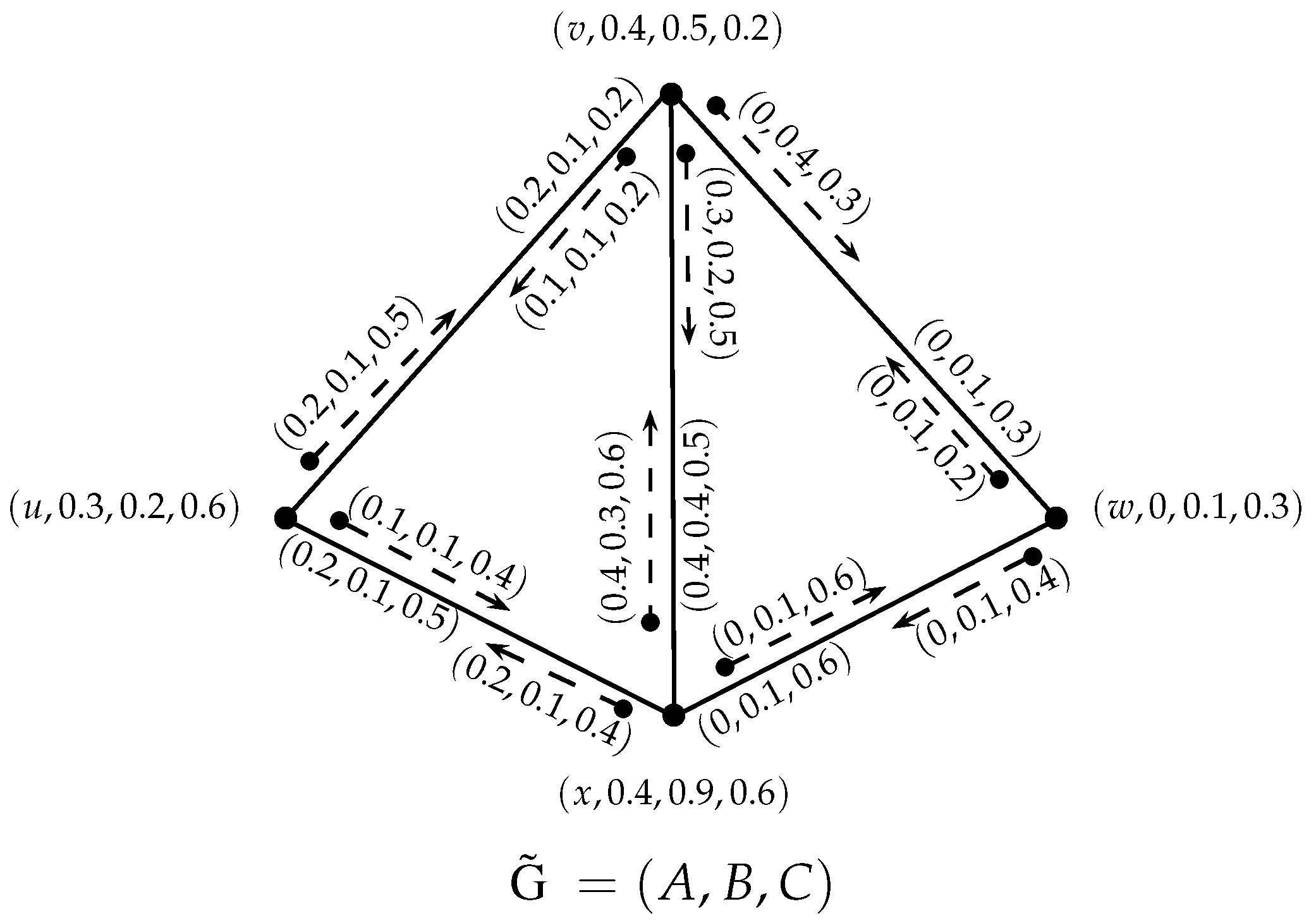 Axioms 07 00047 g004 Axioms 07 00047 g004