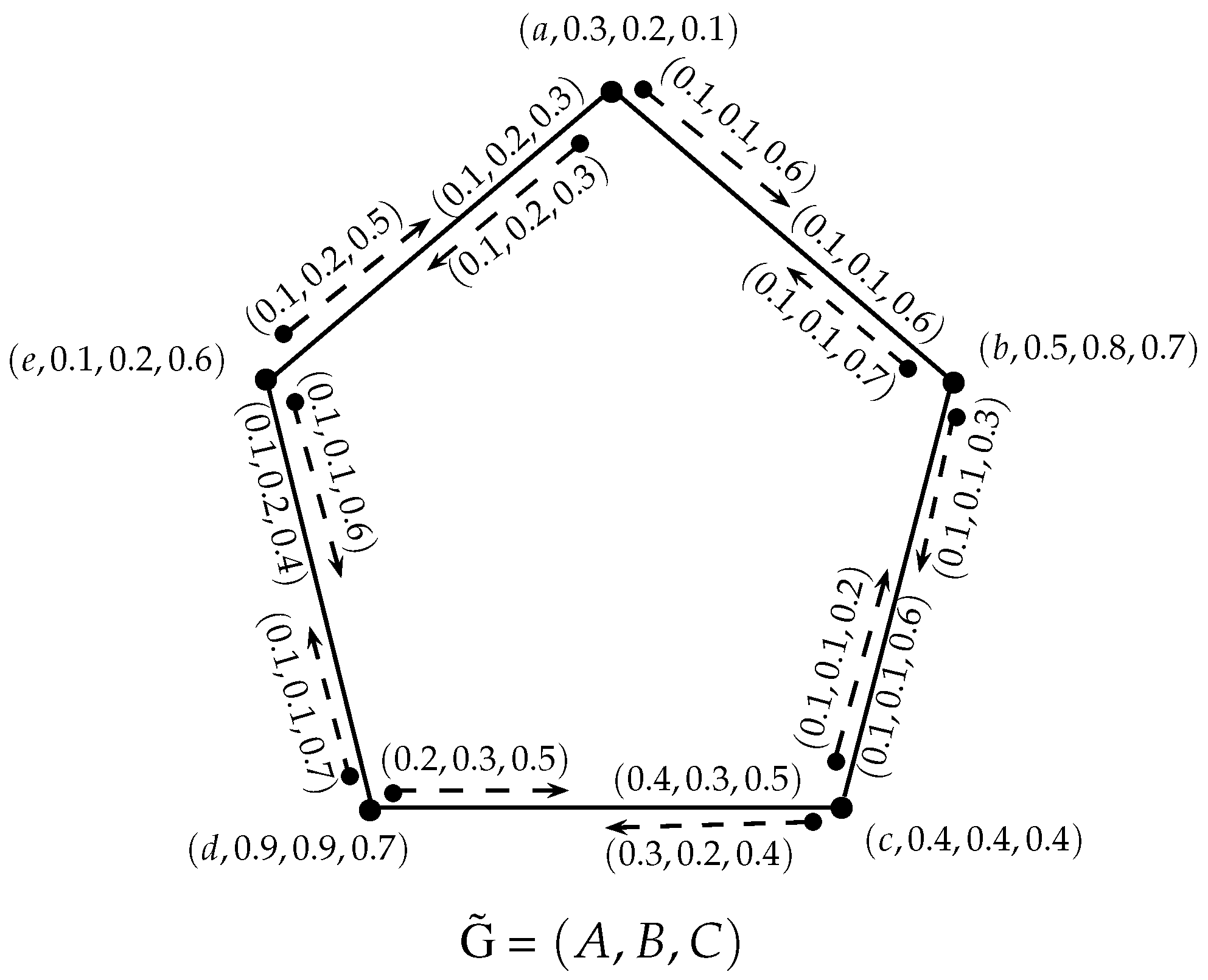 Axioms 07 00047 g005 Axioms 07 00047 g005