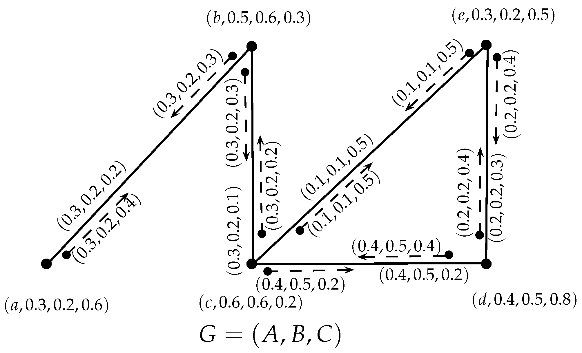 Axioms 07 00047 g006 Axioms 07 00047 g006
