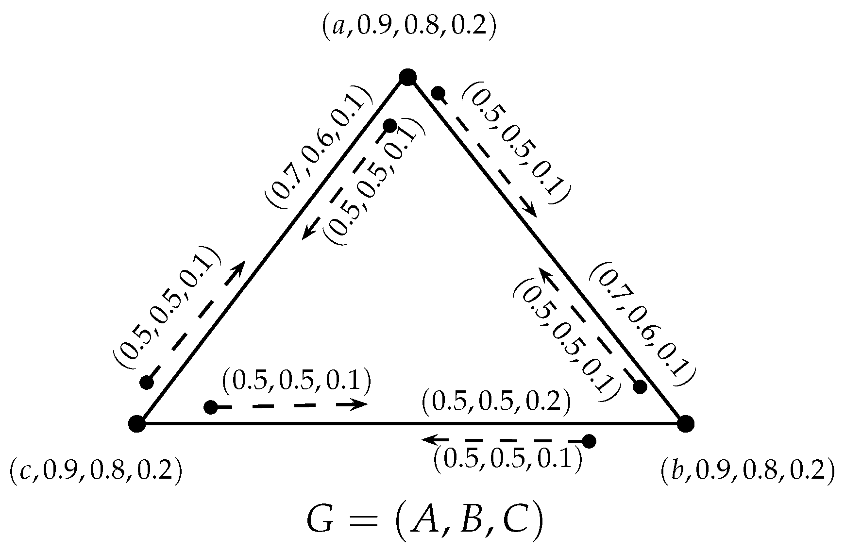 Axioms 07 00047 g007 Axioms 07 00047 g007