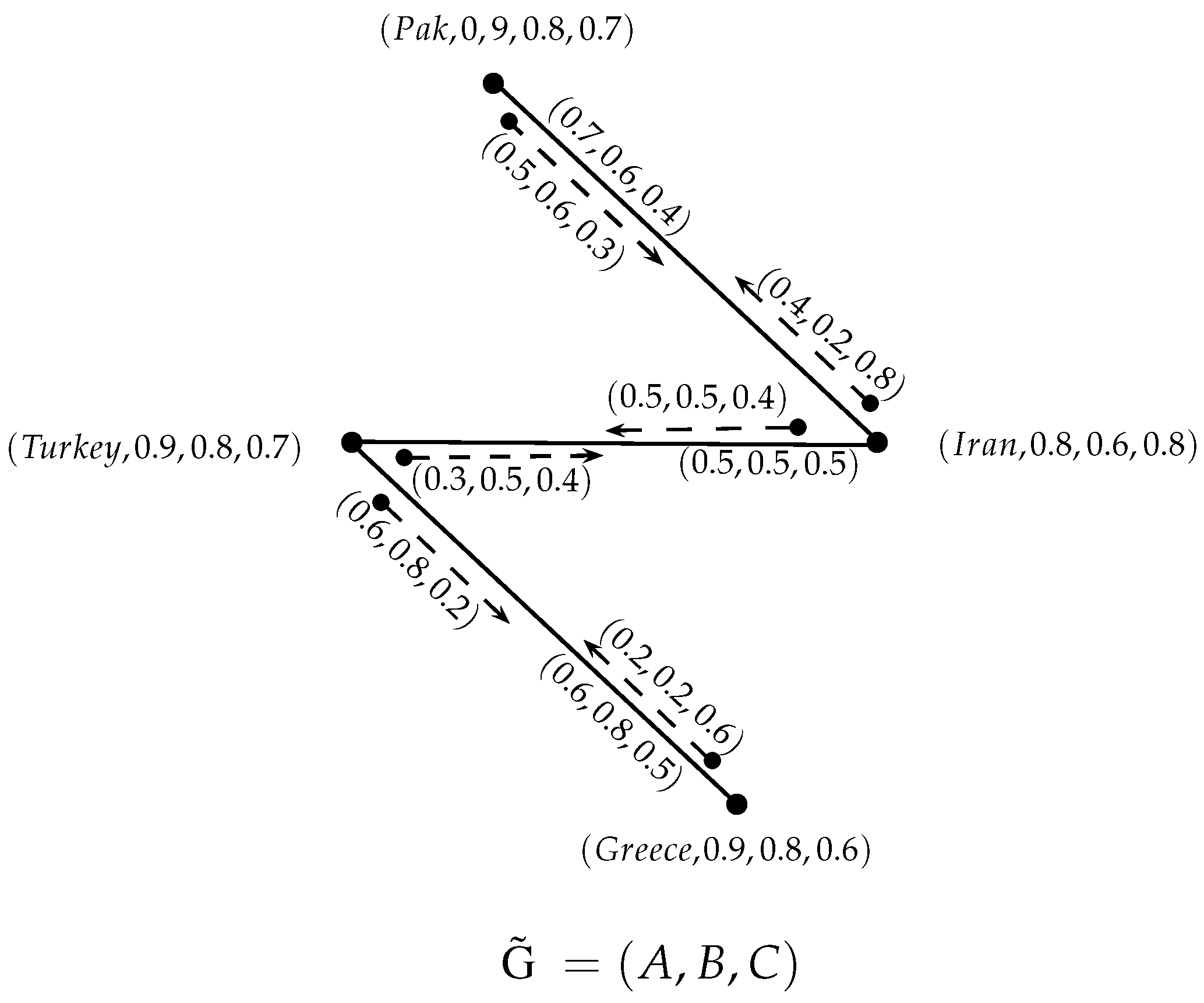 Axioms 07 00047 g008 Axioms 07 00047 g008
