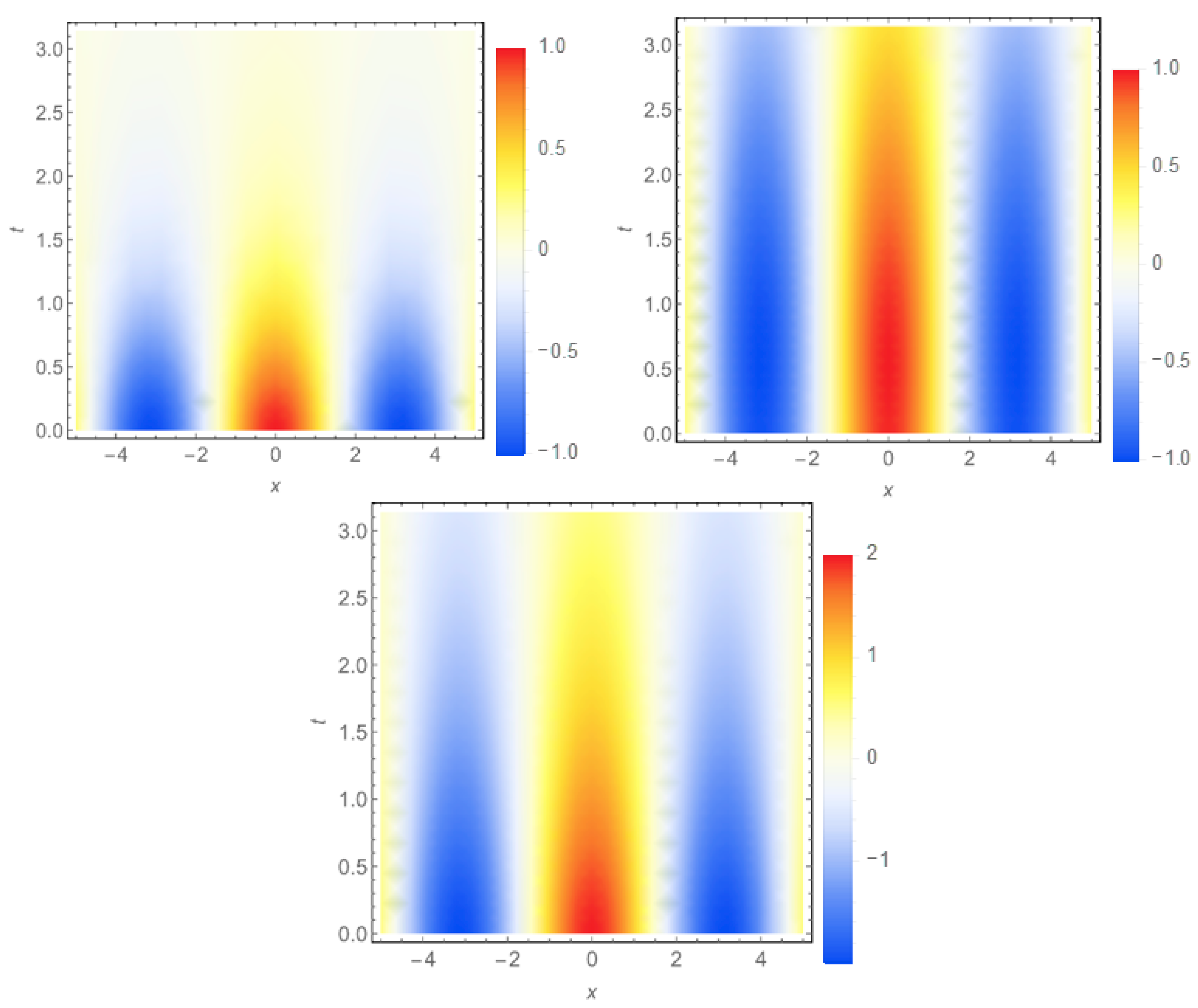 Axioms 07 00048 g001