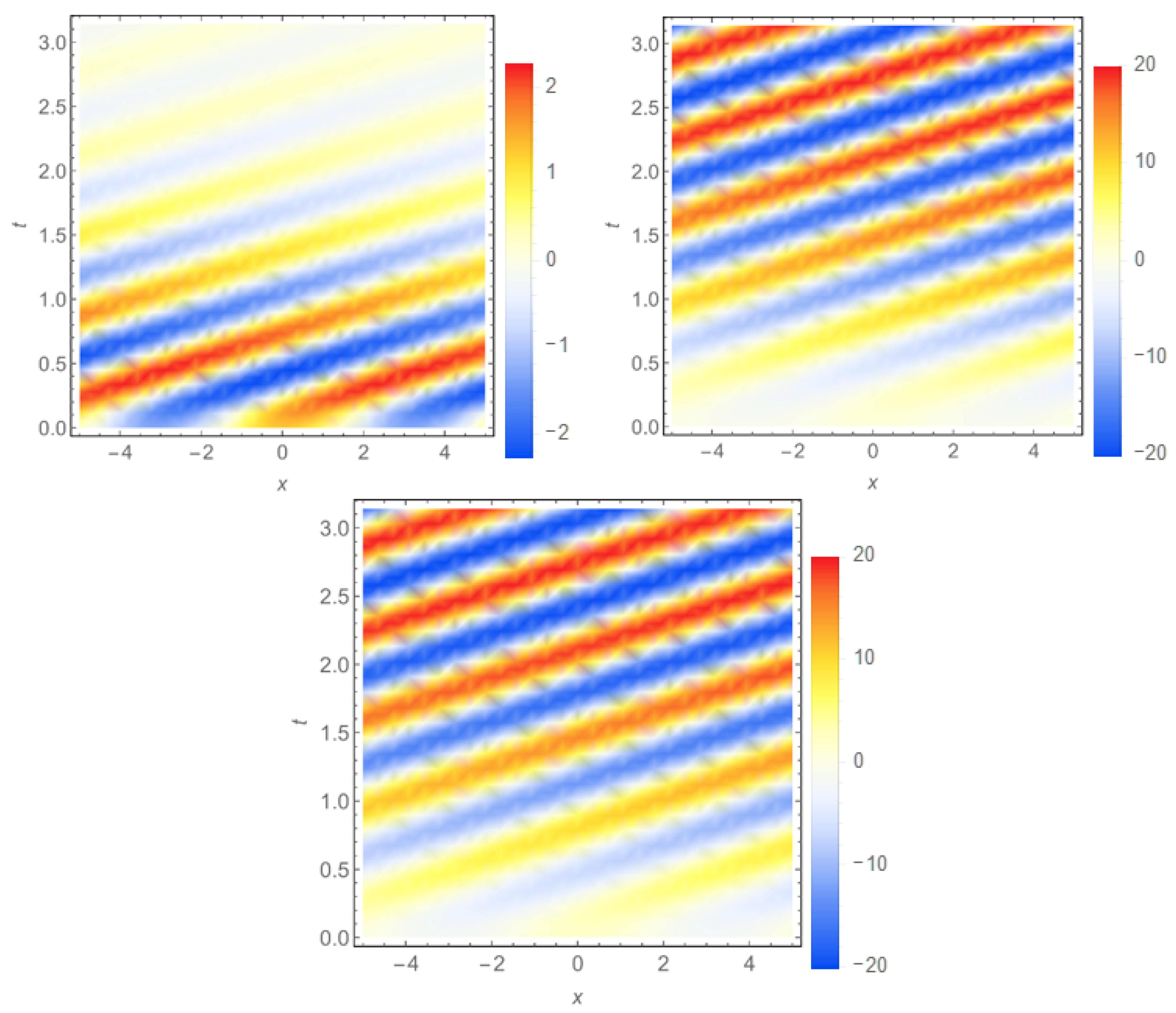 Axioms 07 00048 g002