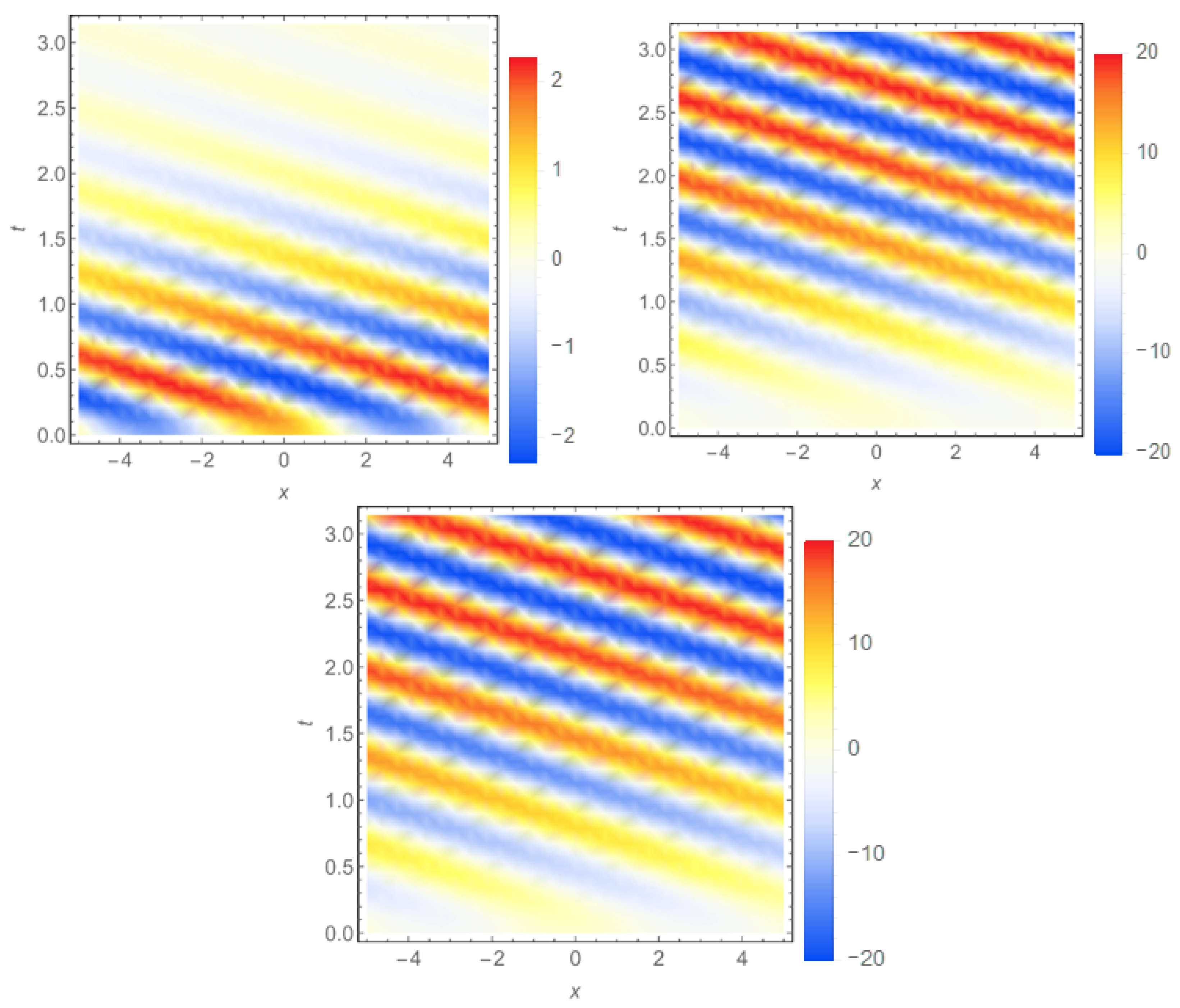 Axioms 07 00048 g003