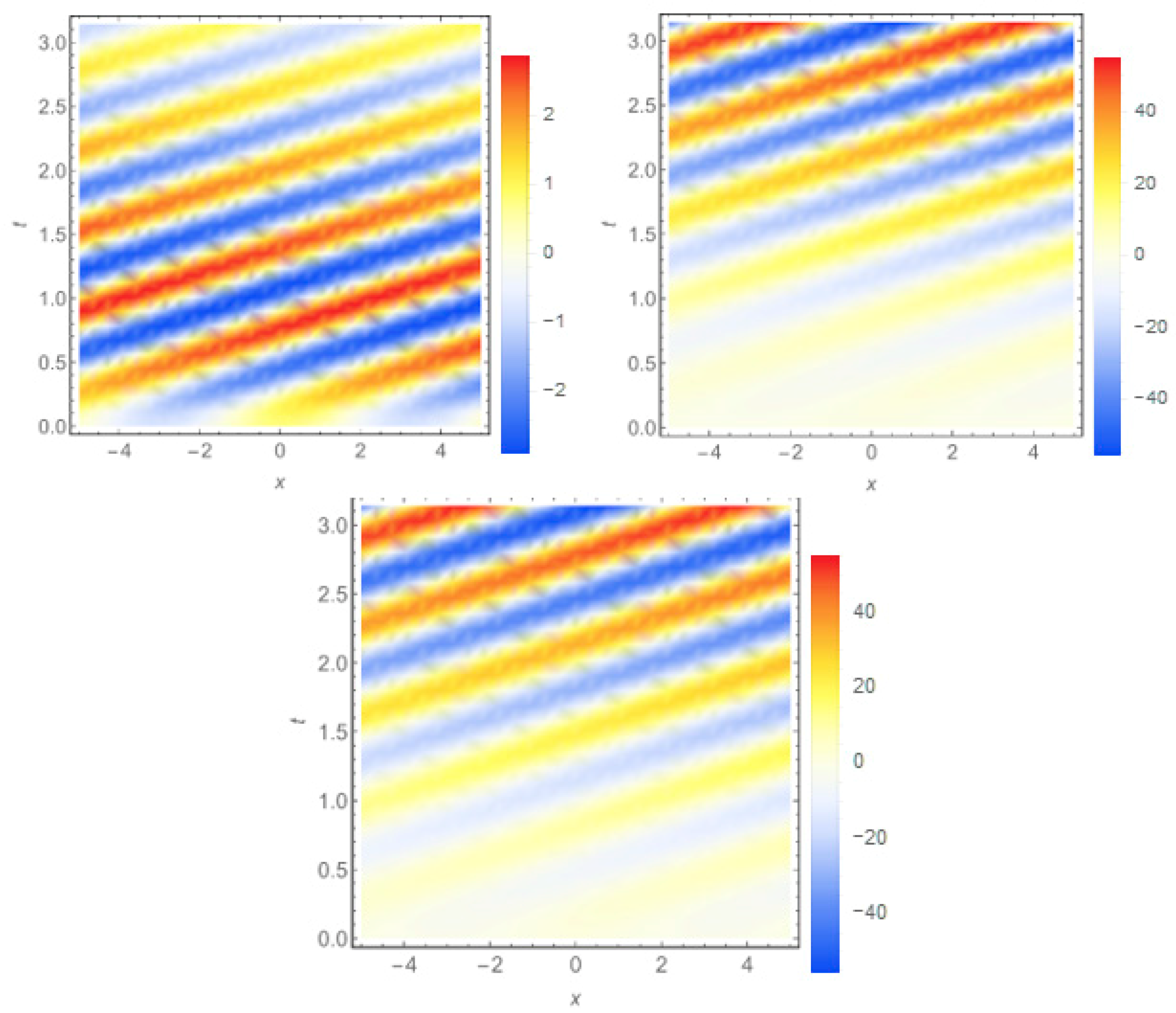 Axioms 07 00048 g004