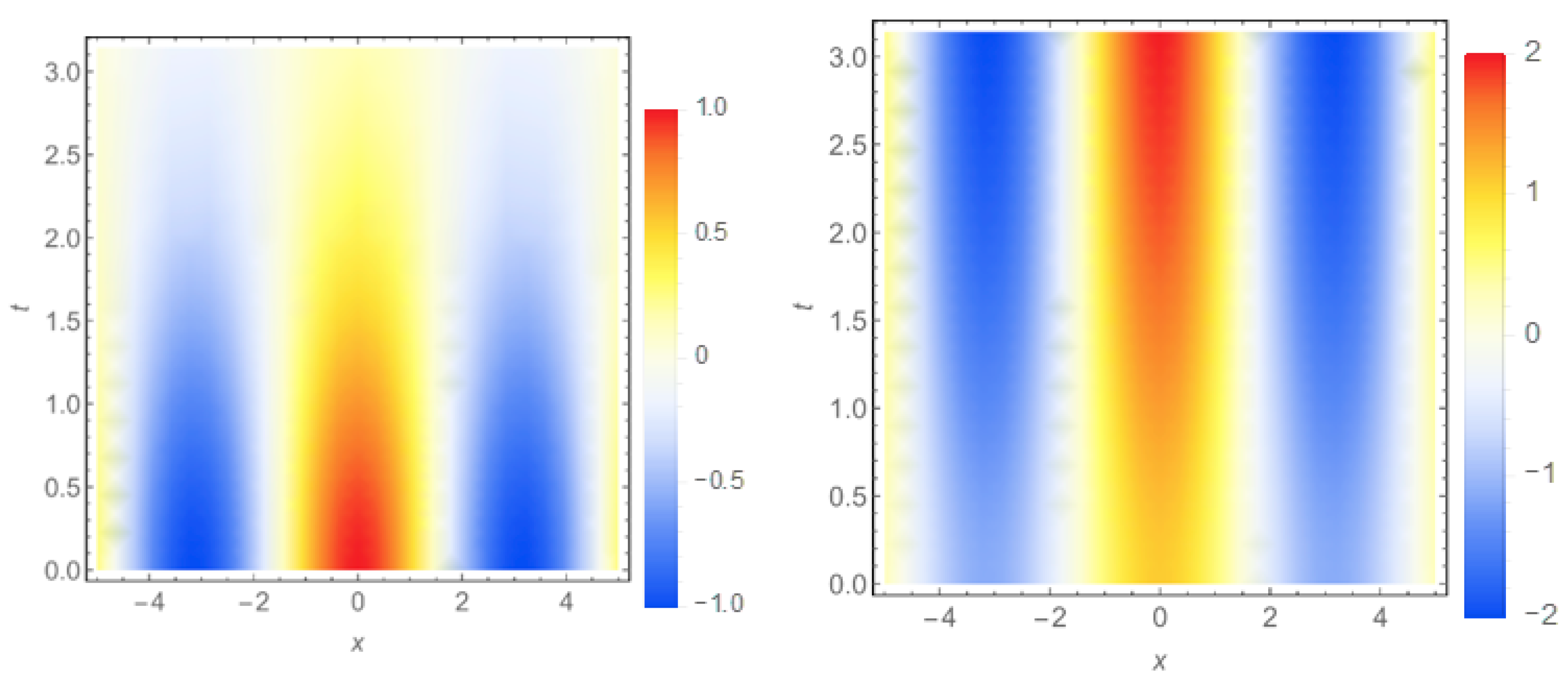 Axioms 07 00048 g005