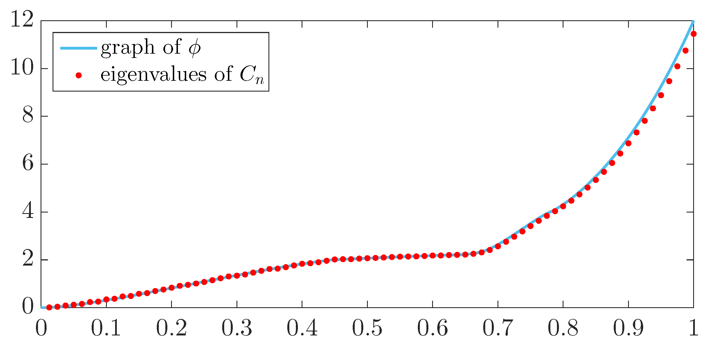 Axioms 07 00049 g001 Axioms 07 00049 g001