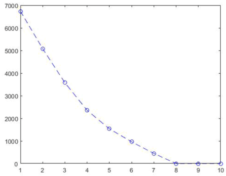 Axioms 07 00051 i002 Axioms 07 00051 i002