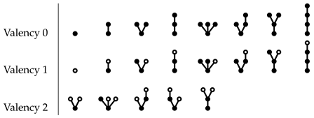 Axioms 07 00052 i012