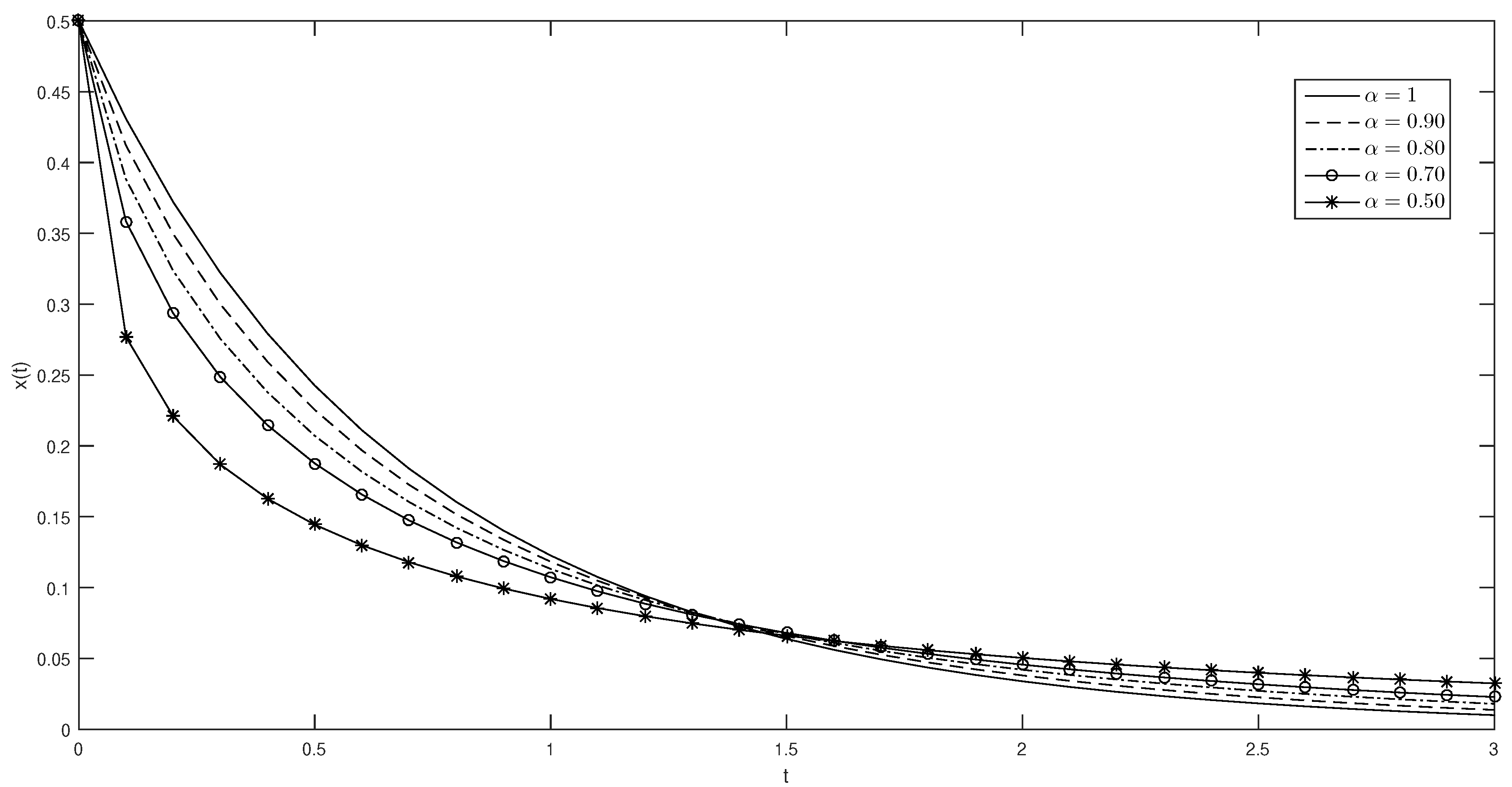 Axioms 07 00055 g001