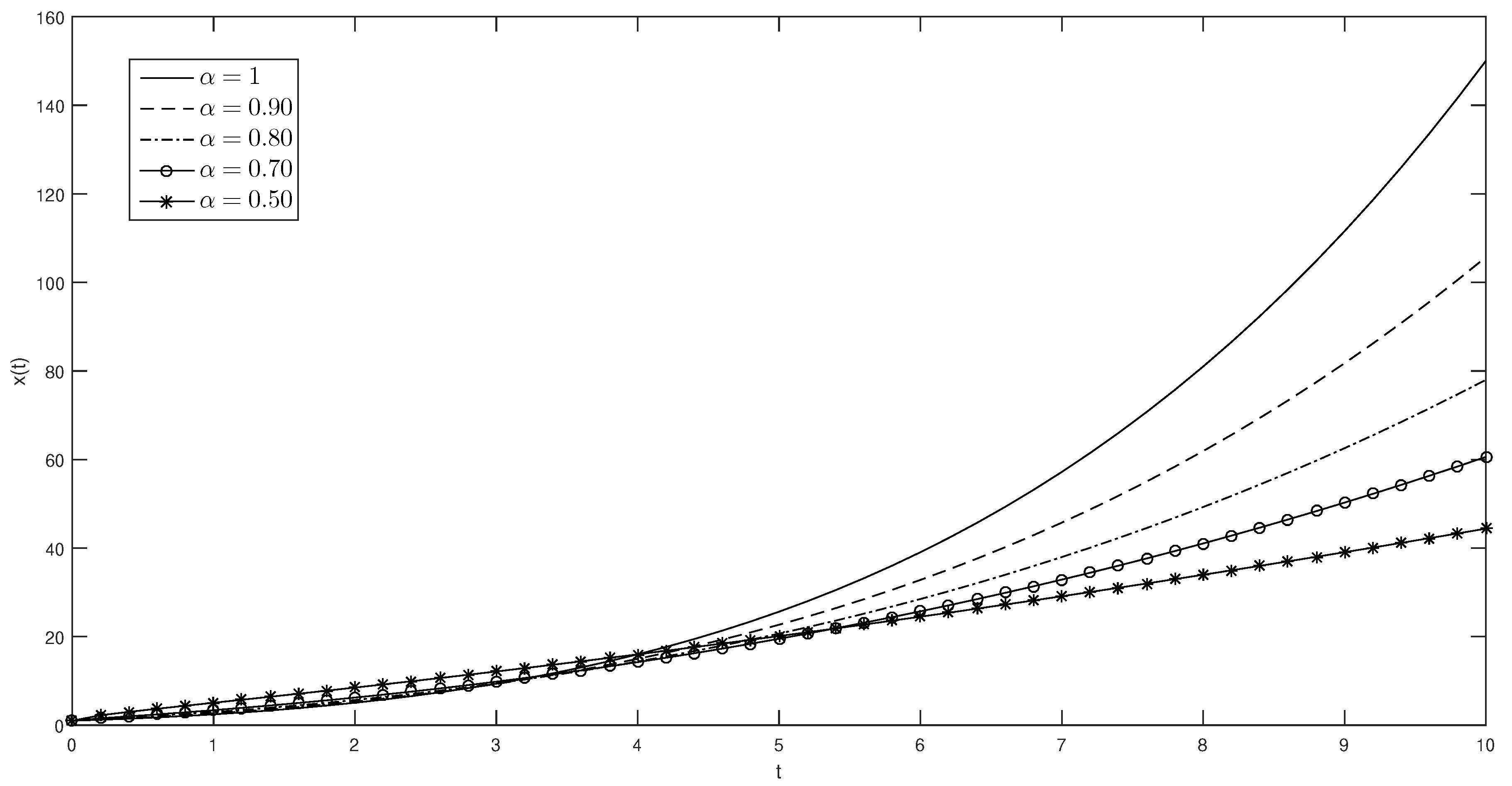 Axioms 07 00055 g002