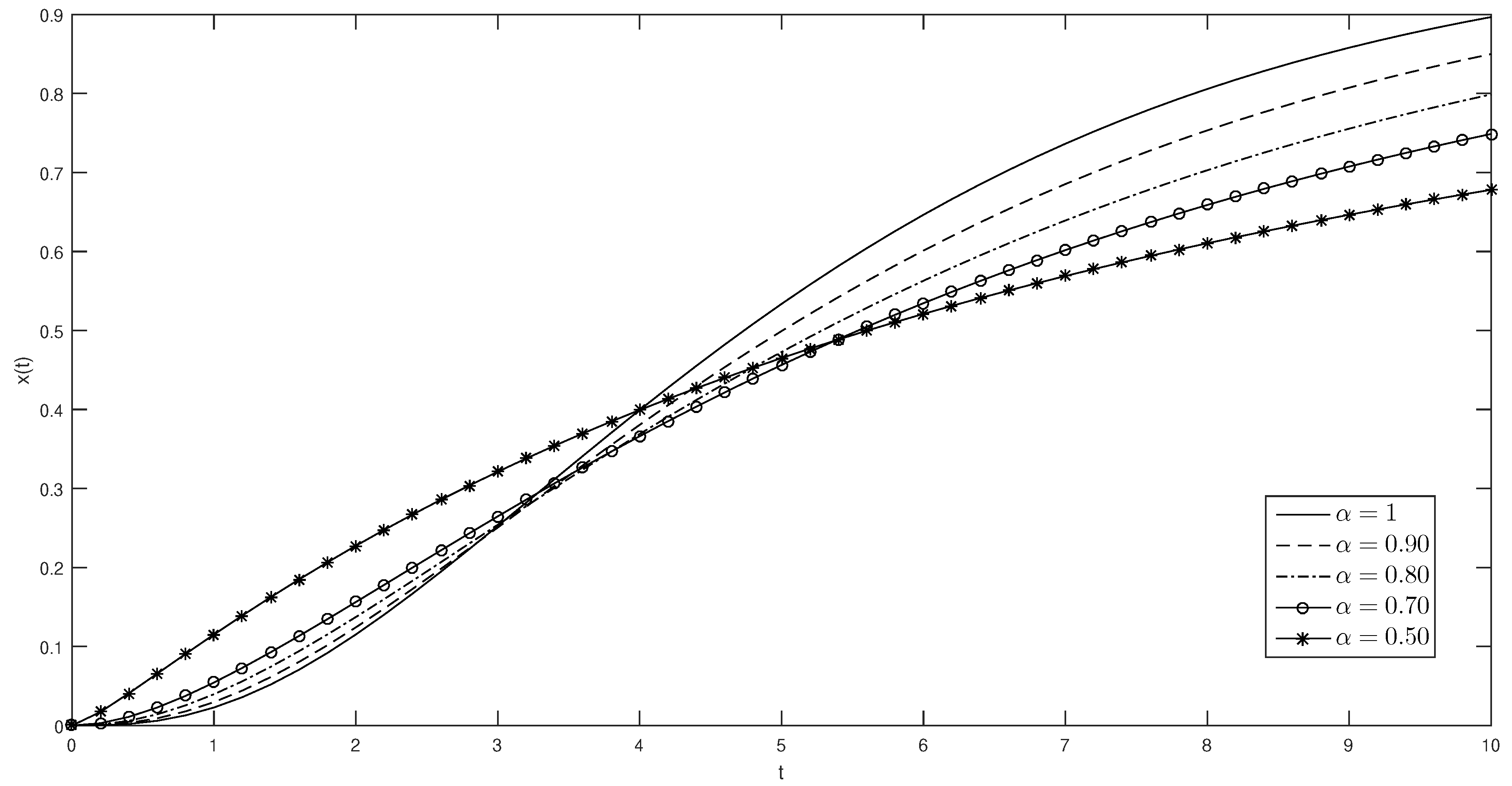 Axioms 07 00055 g003