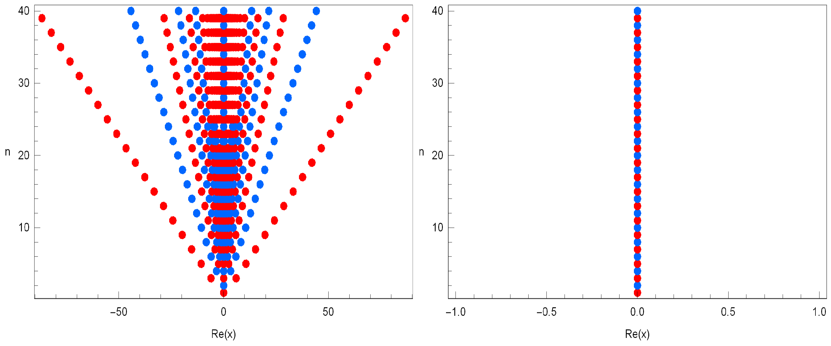 Axioms 07 00056 g006 Axioms 07 00056 g006
