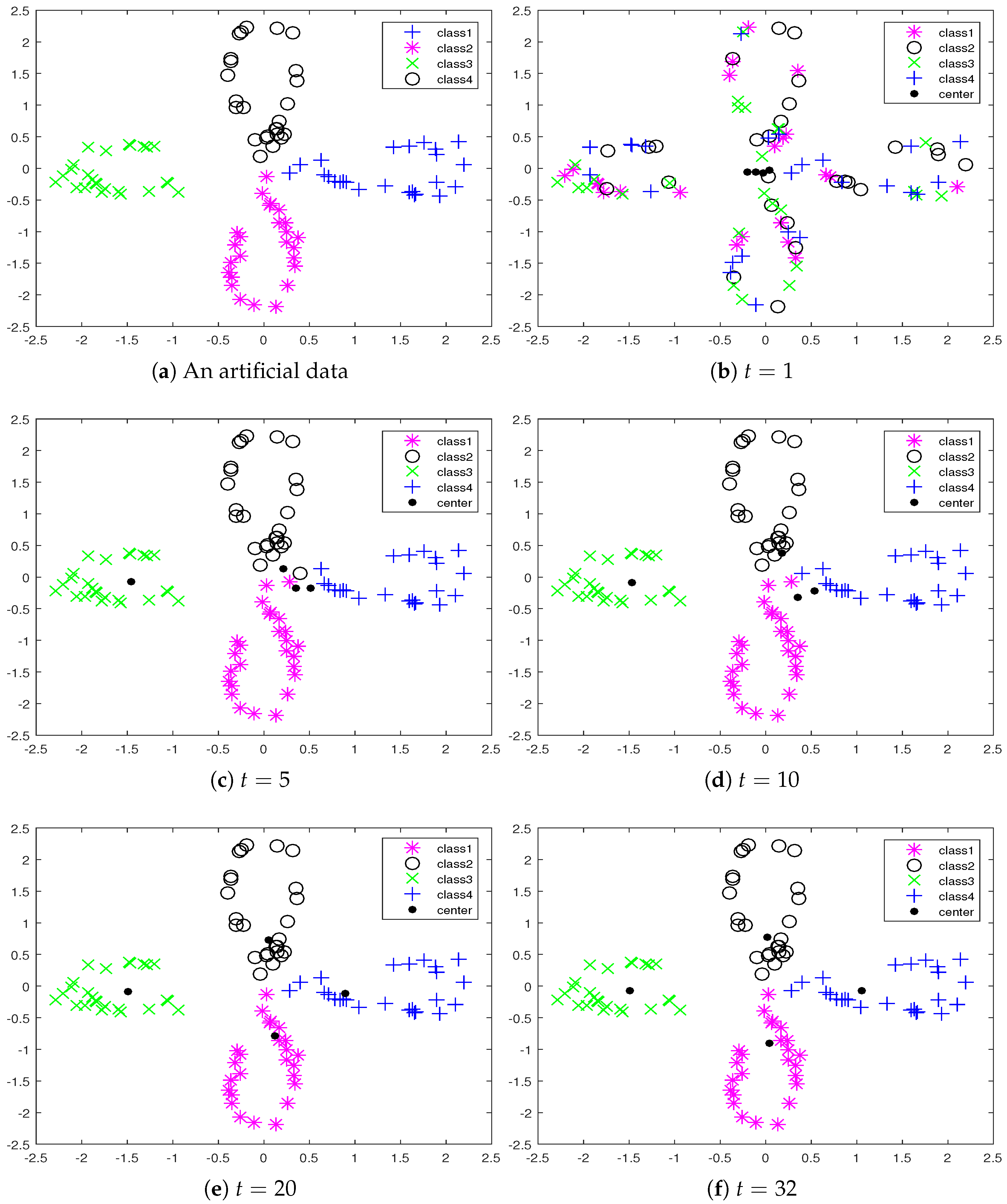 Axioms 07 00057 g001