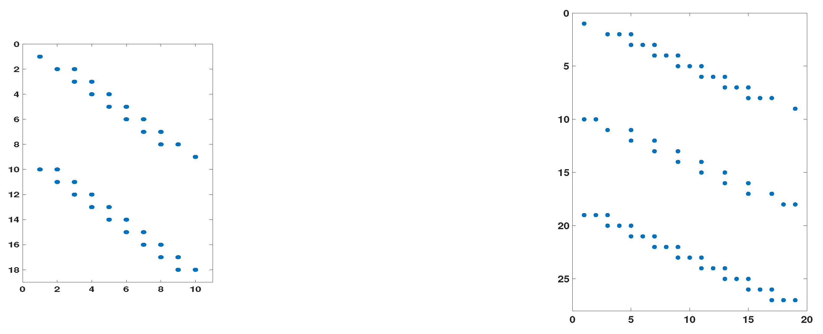 Axioms 07 00058 g001