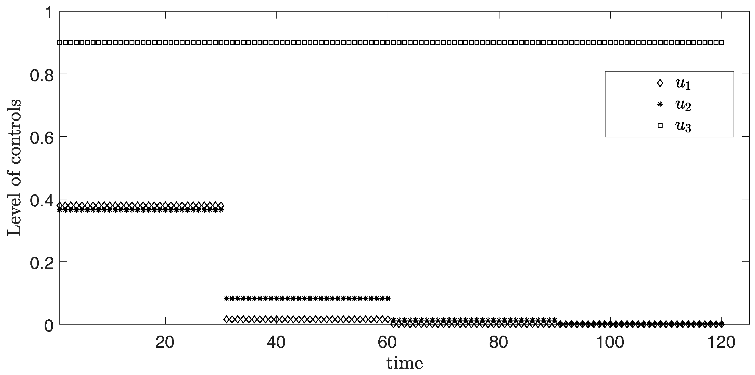 Axioms 07 00061 g002