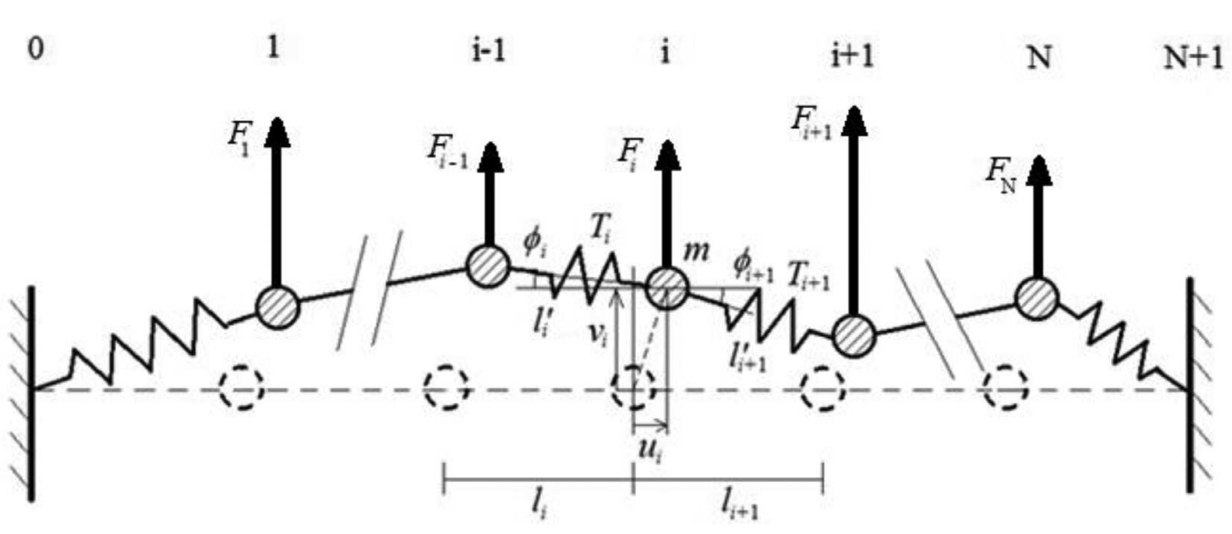 Axioms 07 00069 g001