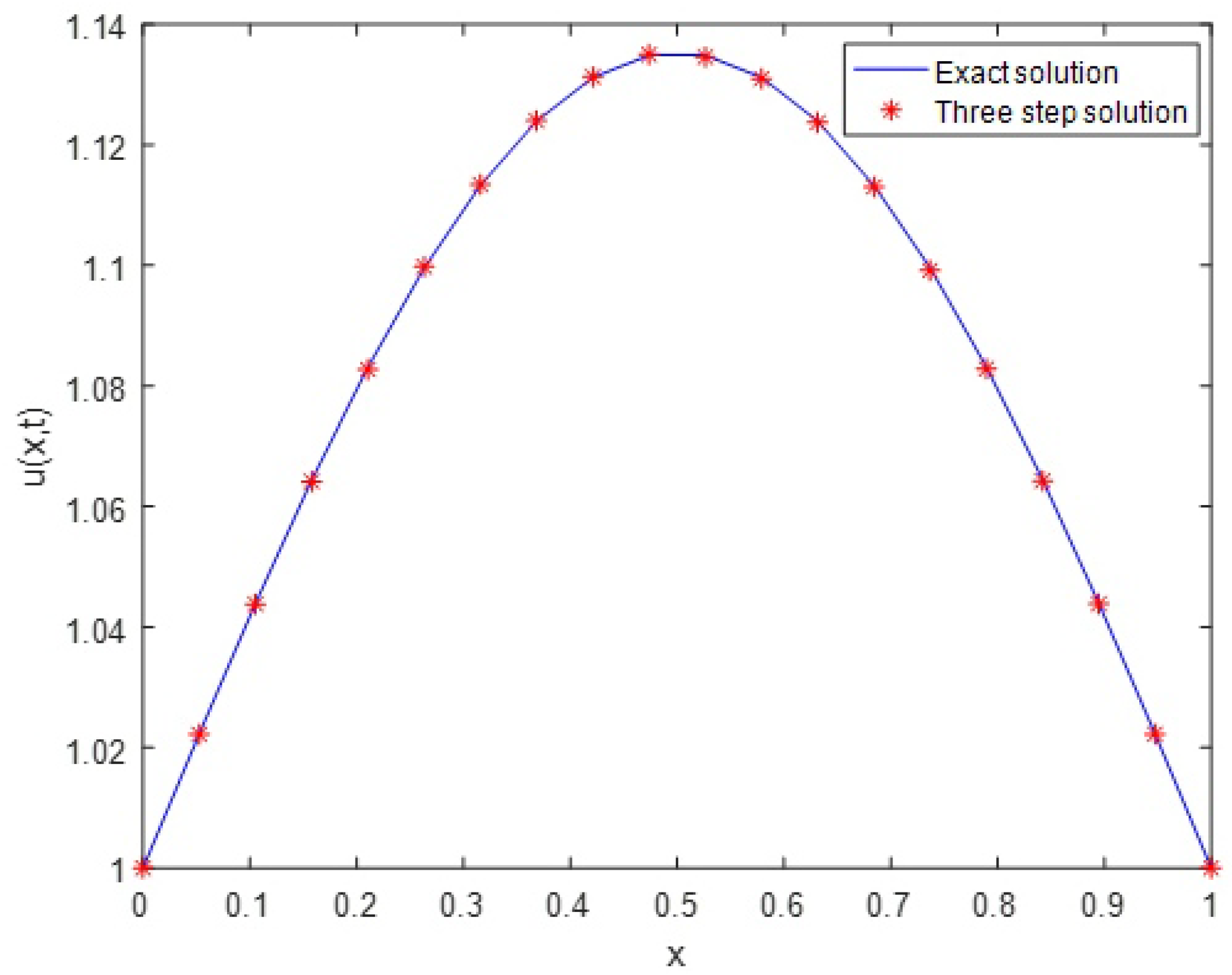 Axioms 07 00070 g001