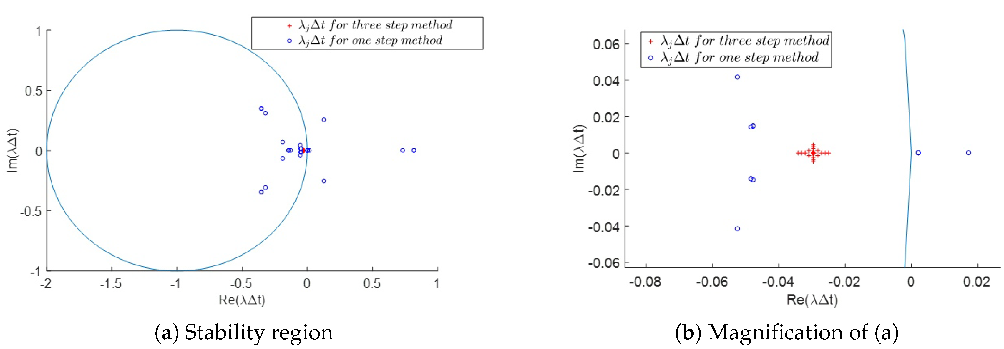 Axioms 07 00070 g002