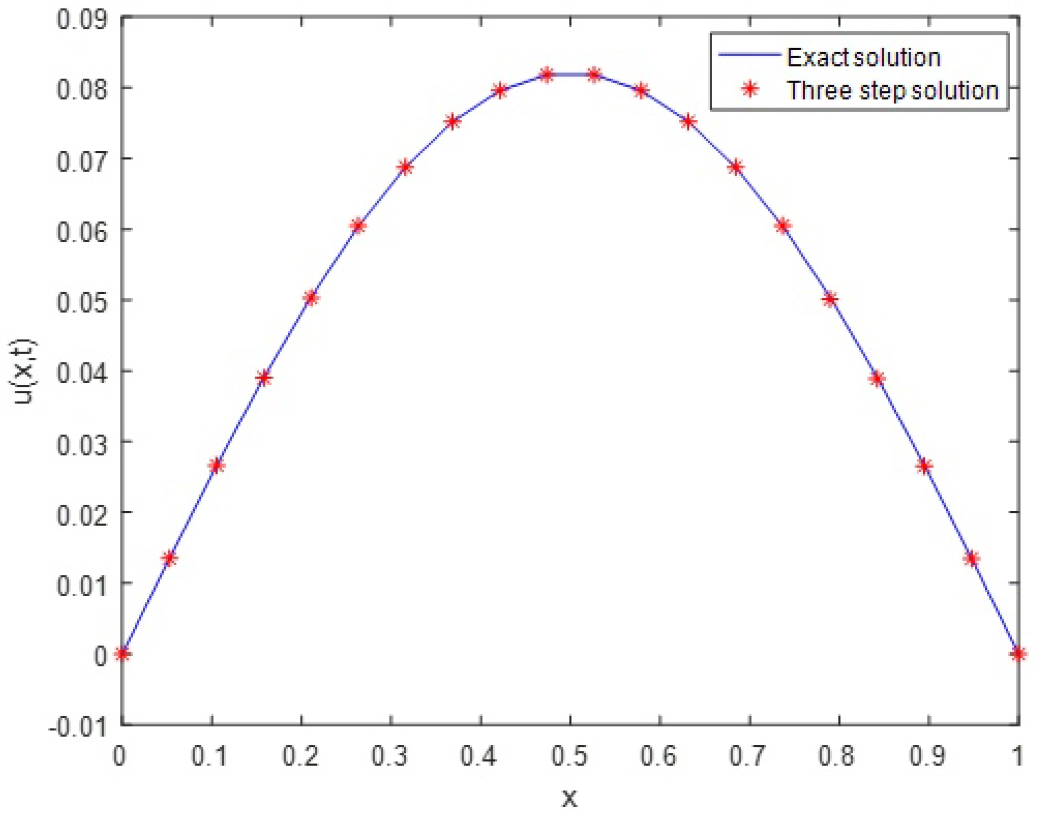 Axioms 07 00070 g003