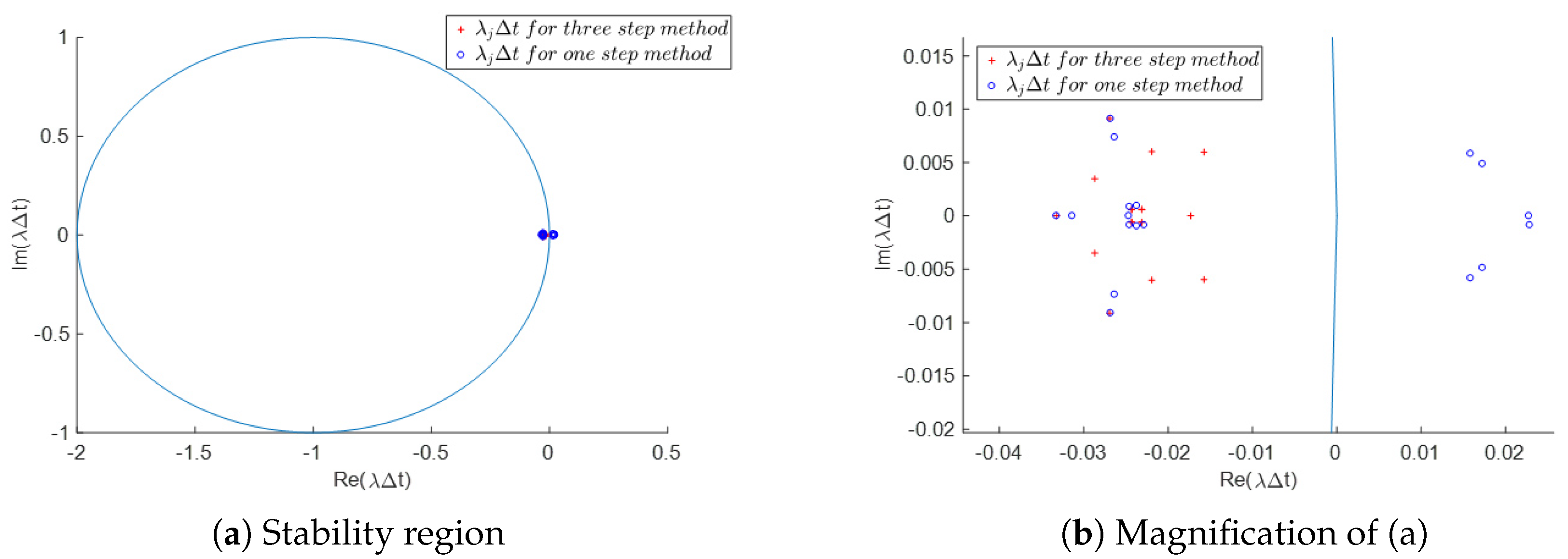 Axioms 07 00070 g004
