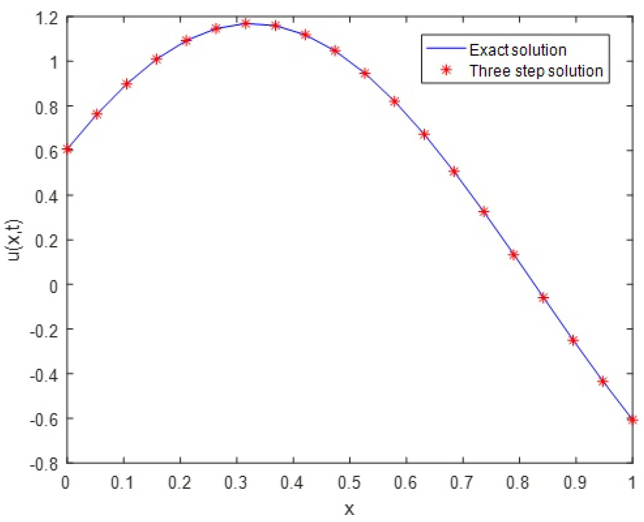 Axioms 07 00070 g005