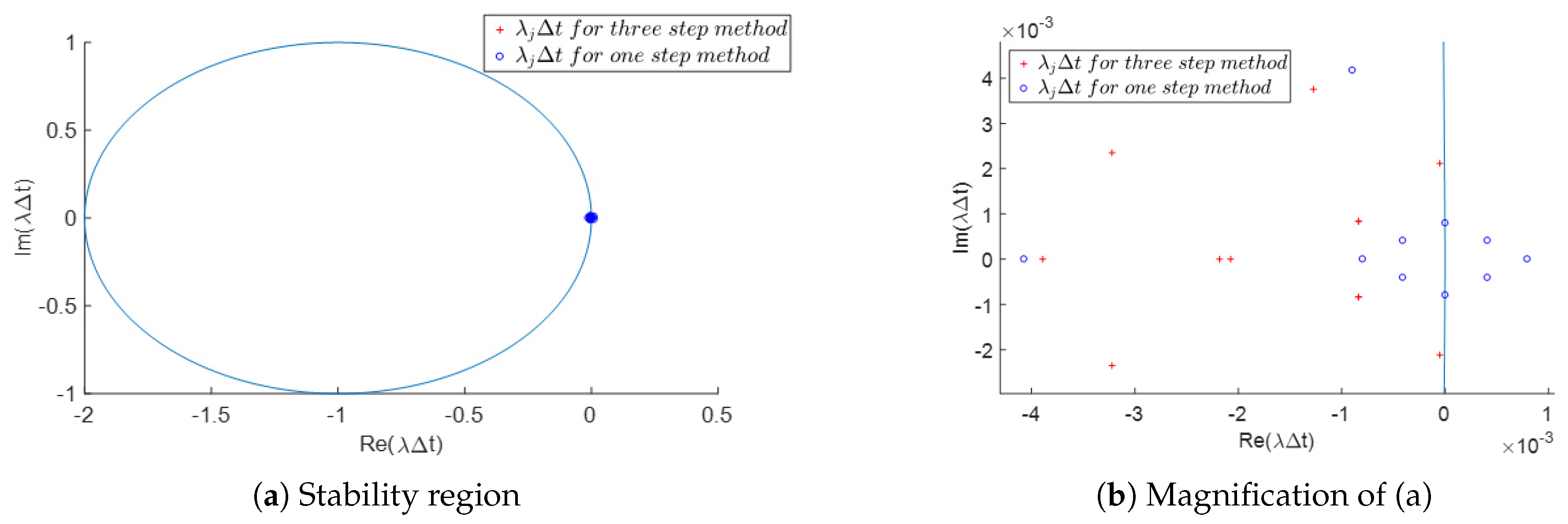 Axioms 07 00070 g006