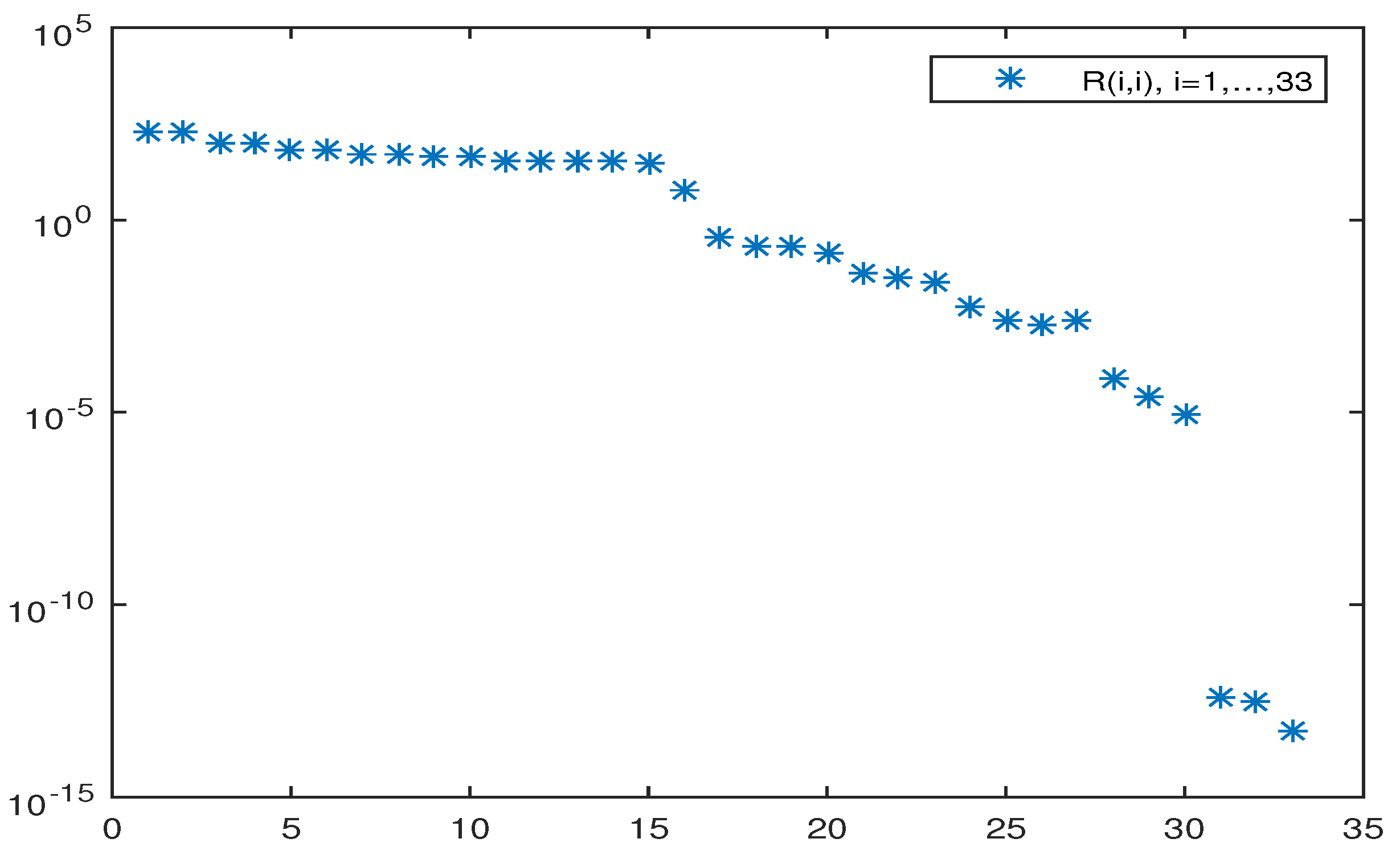 Axioms 07 00081 g003