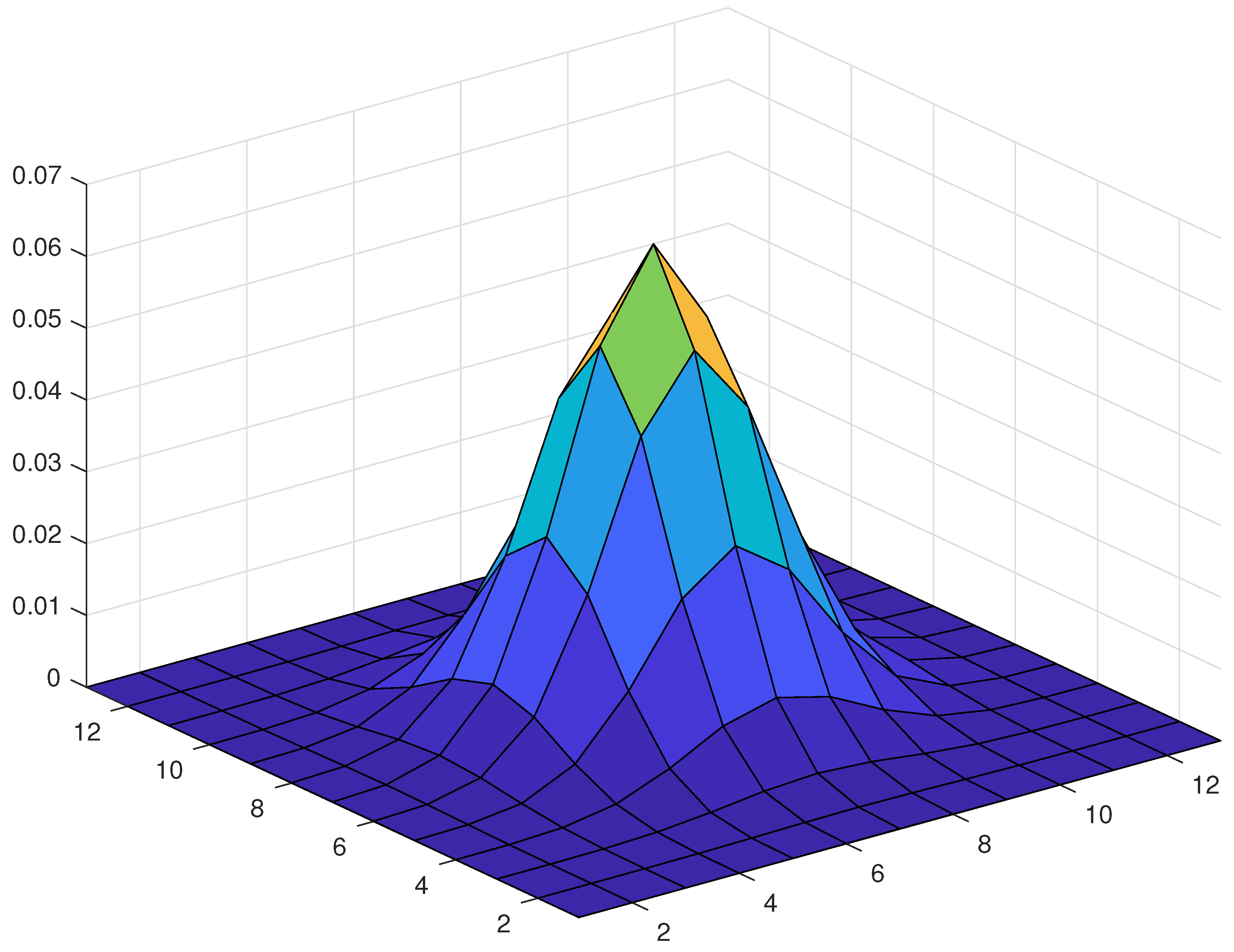 Axioms 07 00089 g001