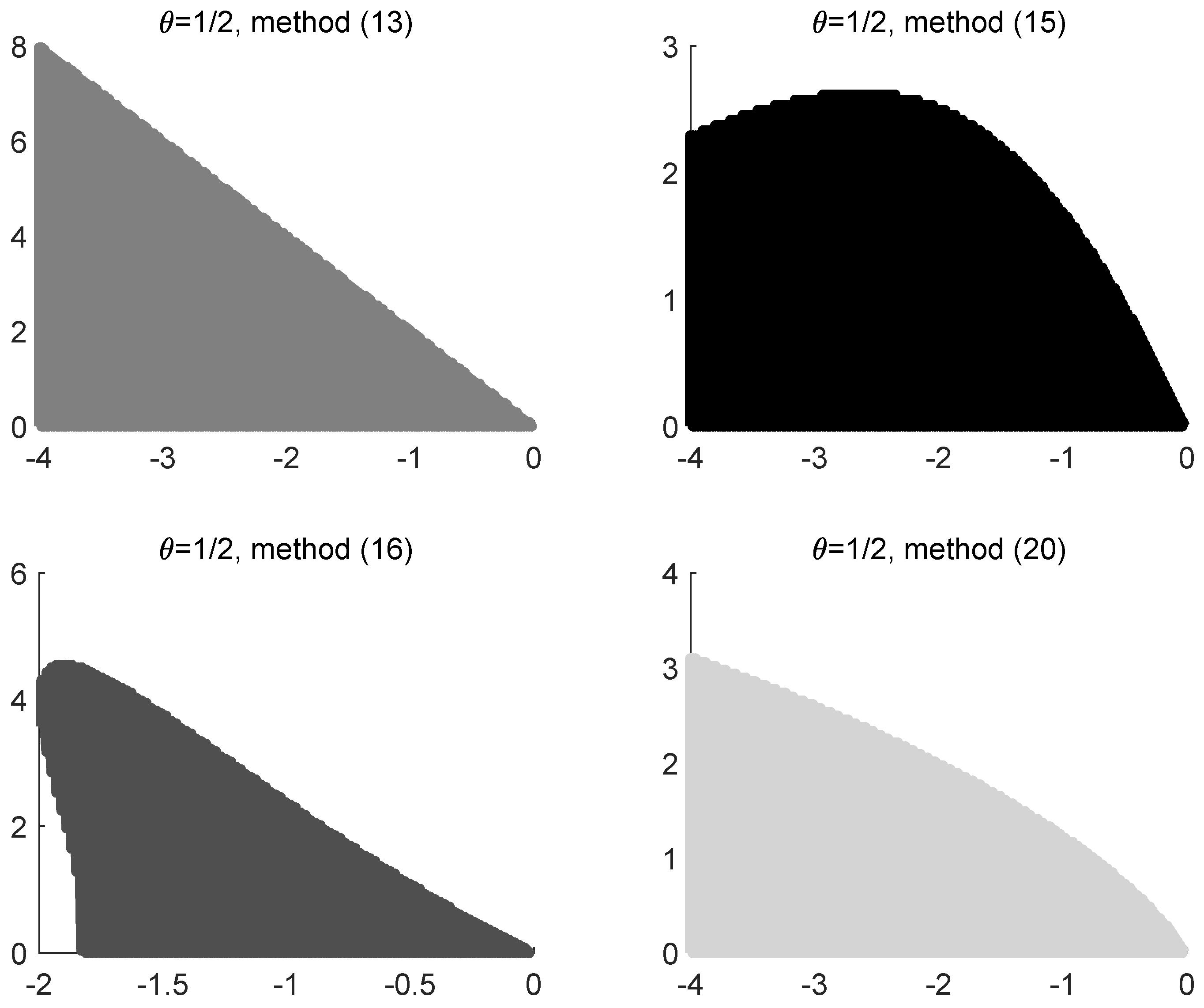 Axioms 07 00091 g003