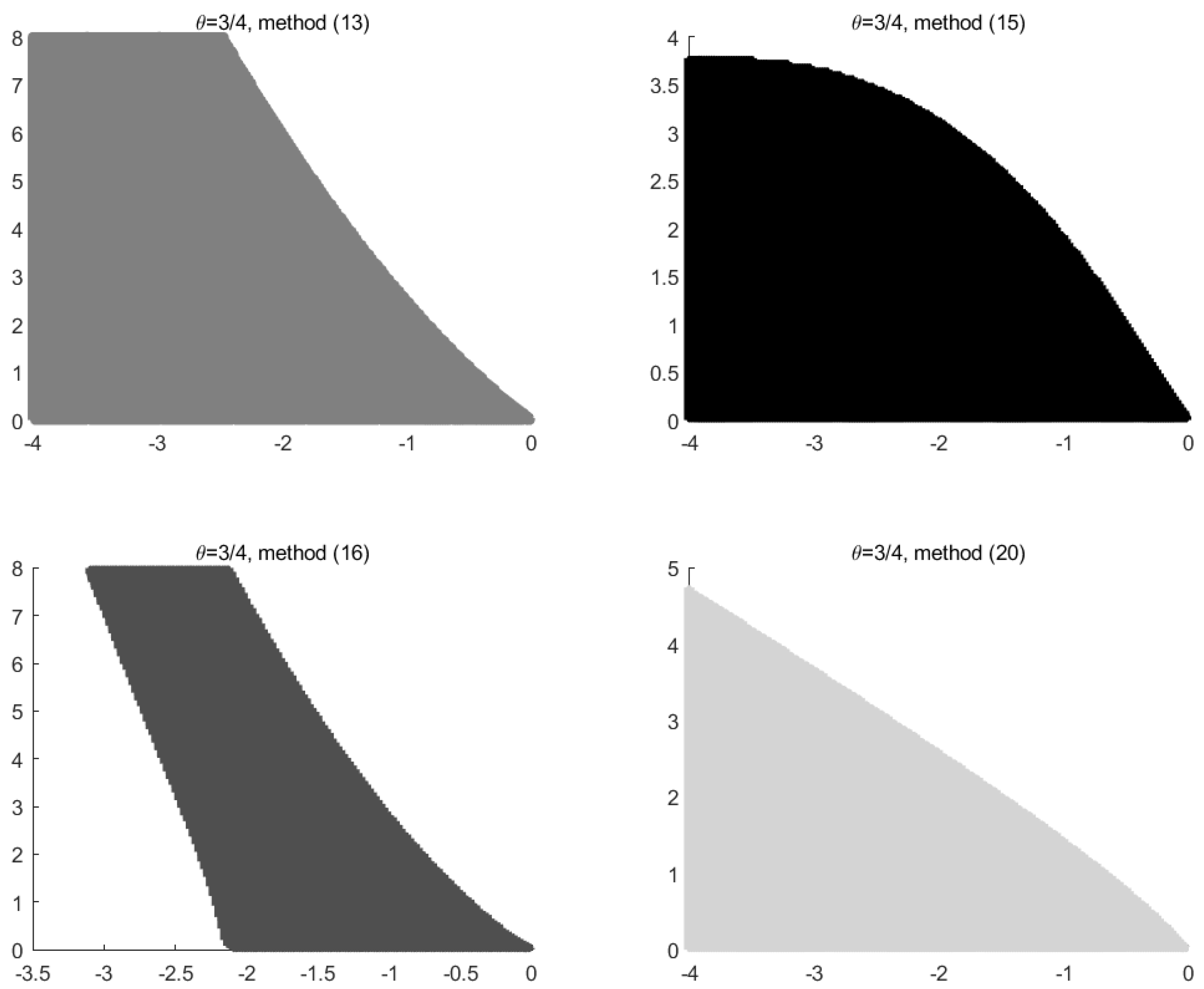 Axioms 07 00091 g004