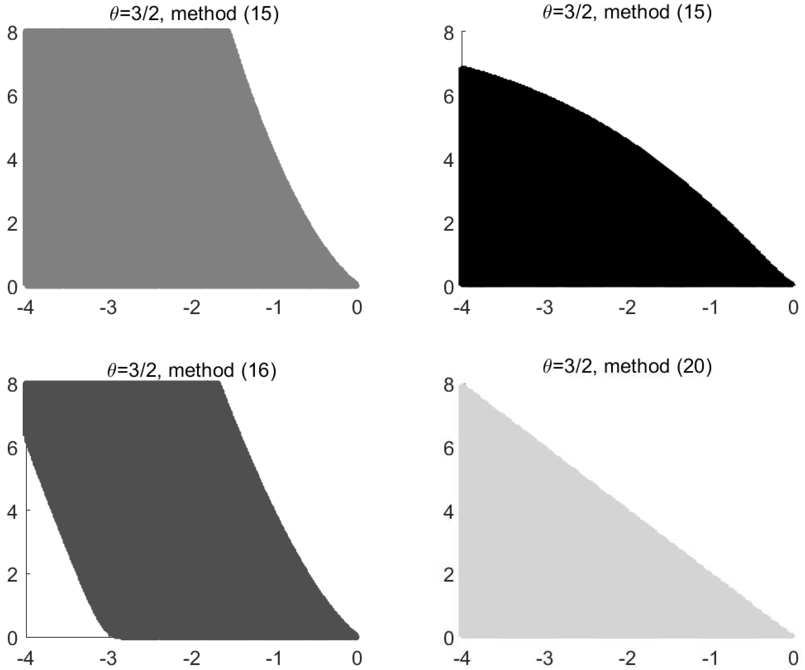 Axioms 07 00091 g005