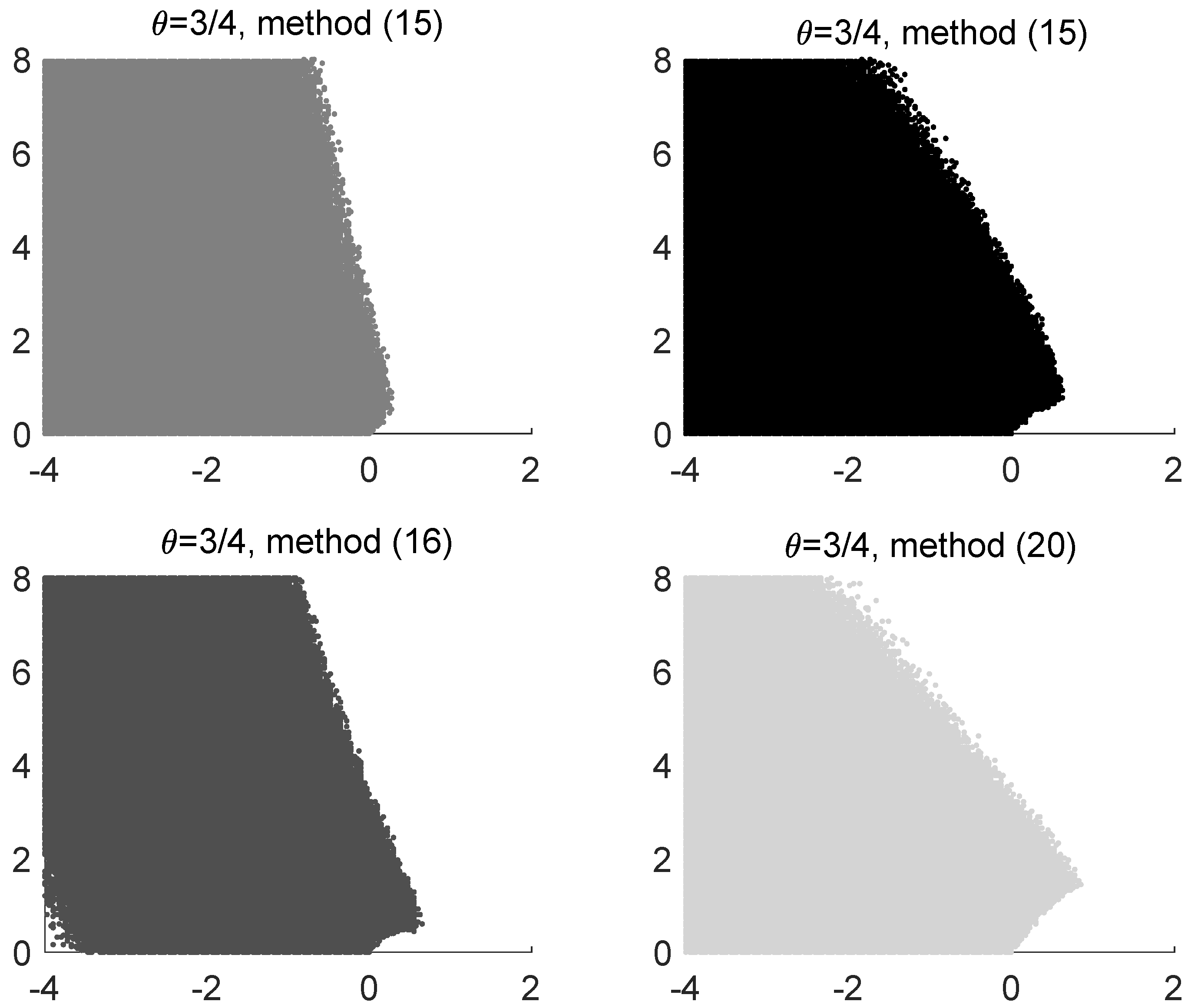 Axioms 07 00091 g007