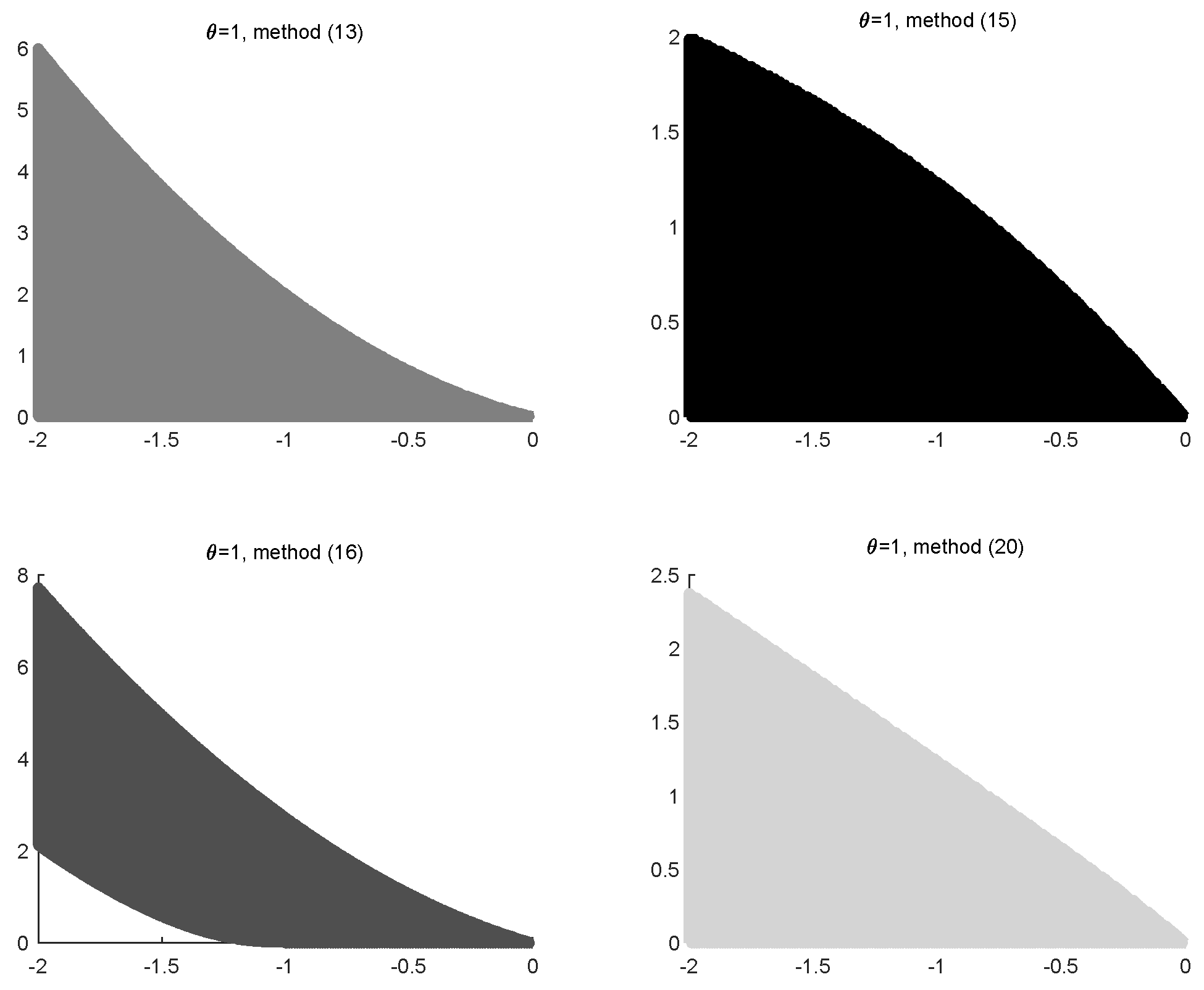 Axioms 07 00091 g008