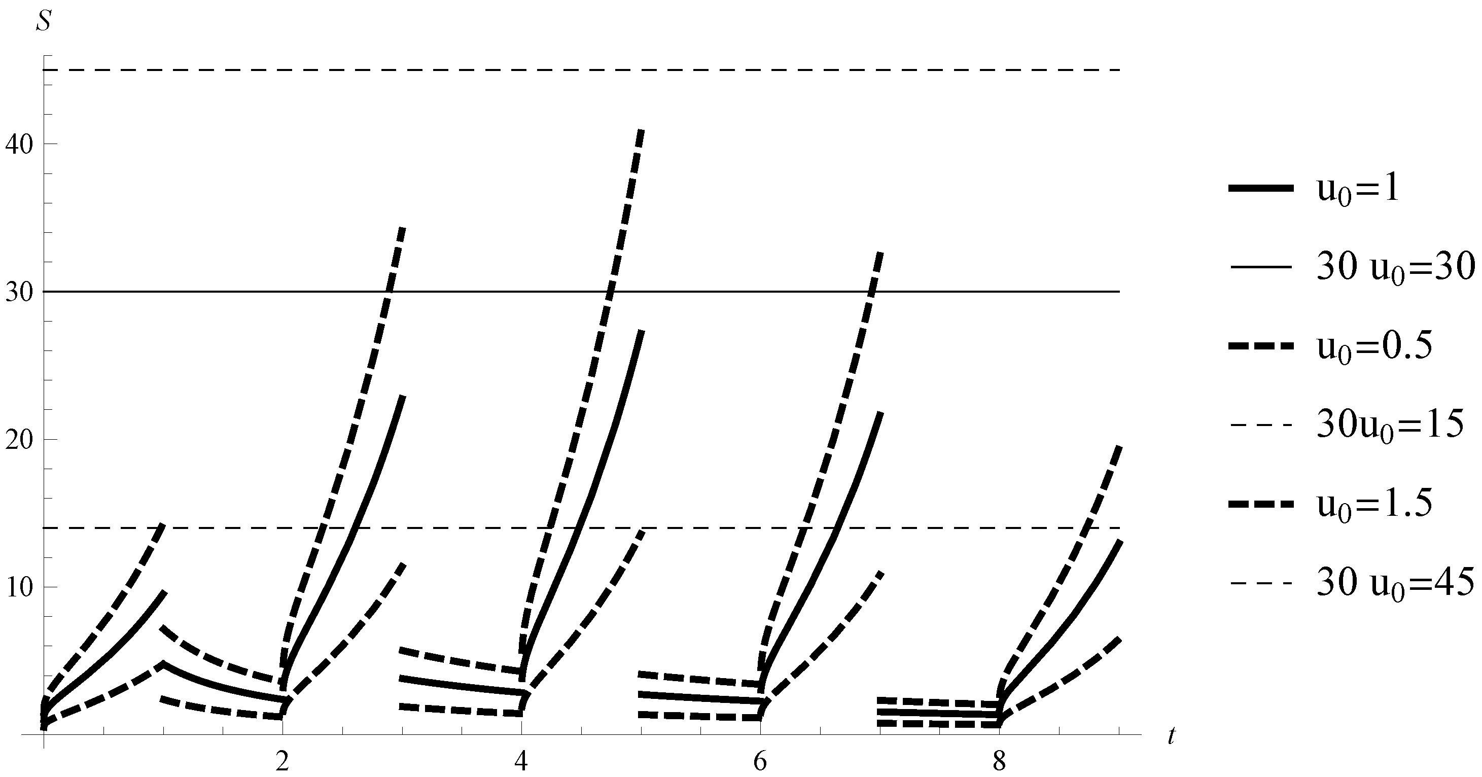 Axioms 08 00004 g001