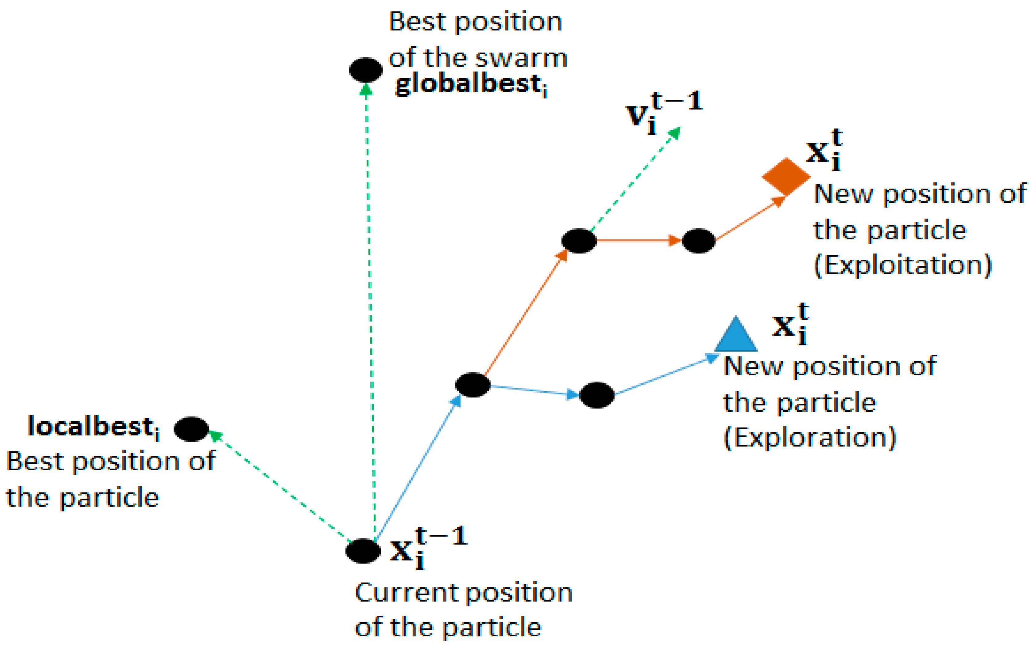 Axioms 08 00014 g001