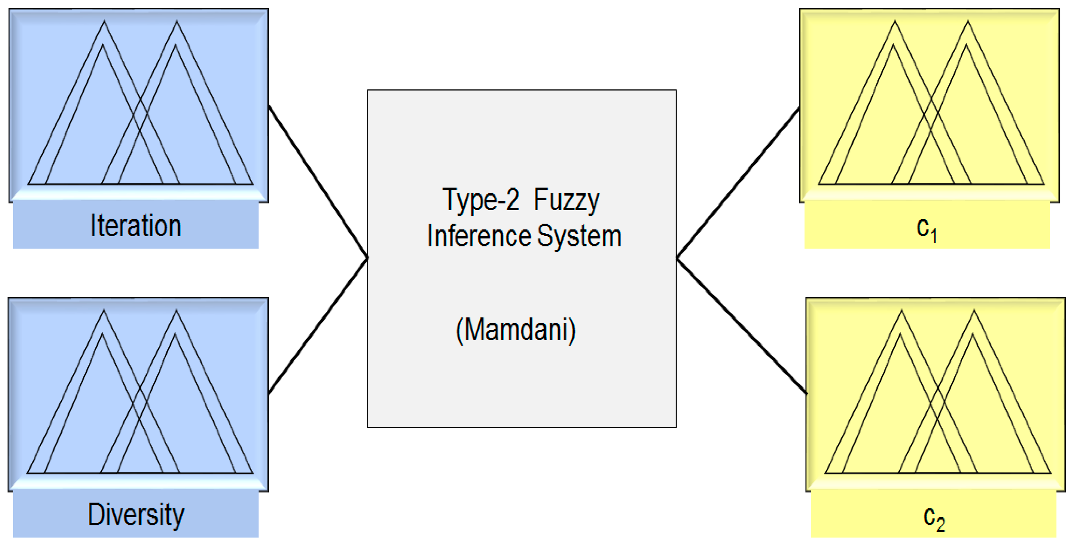 Axioms 08 00014 g004