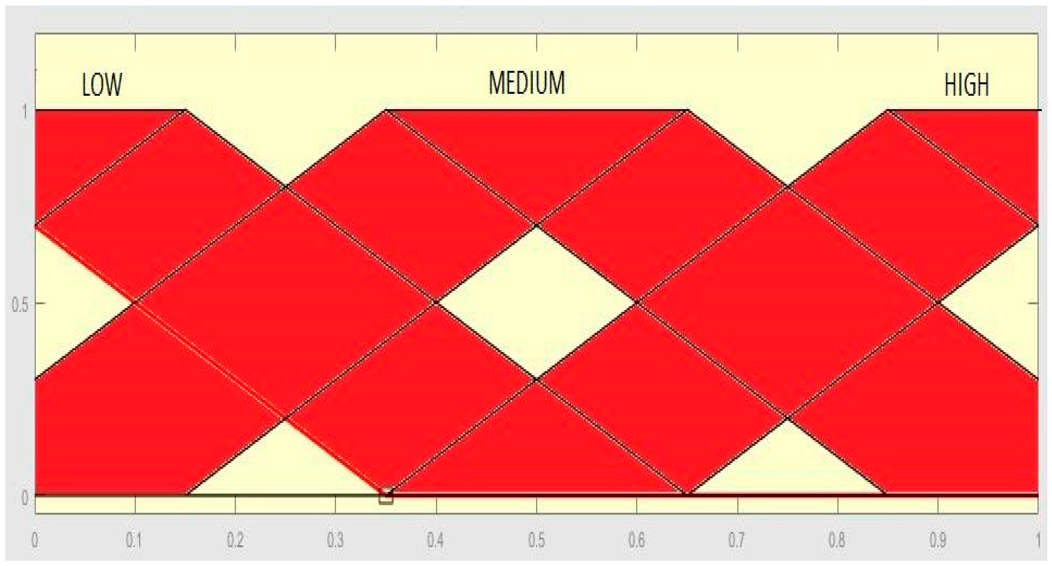 Axioms 08 00014 g006