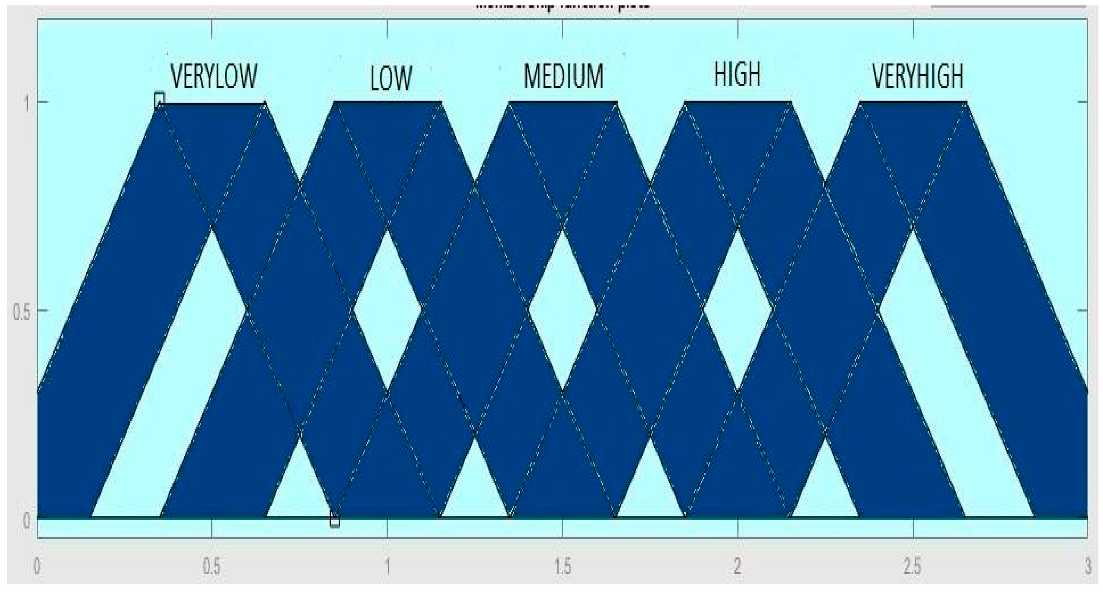 Axioms 08 00014 g007