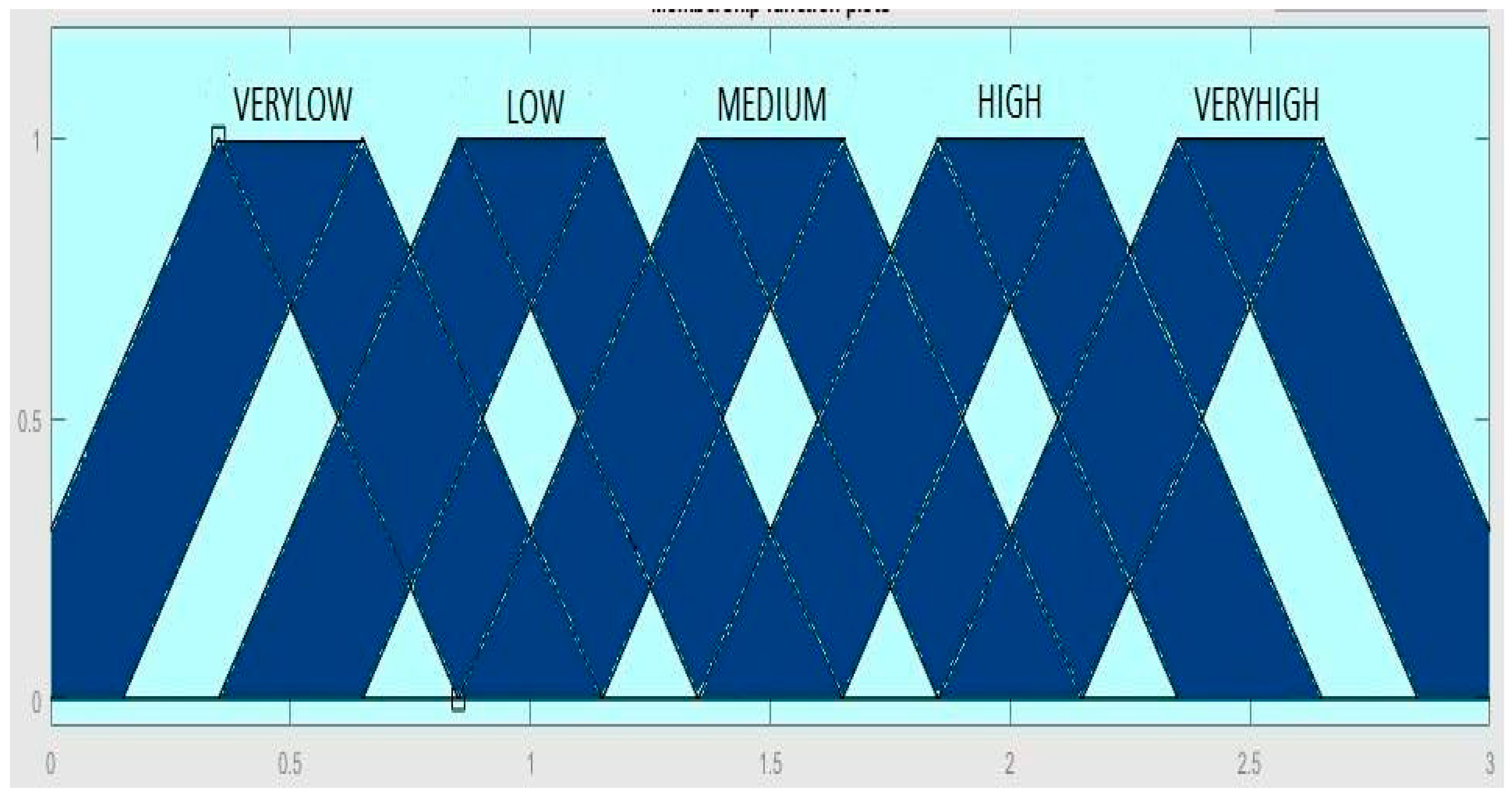 Axioms 08 00014 g008